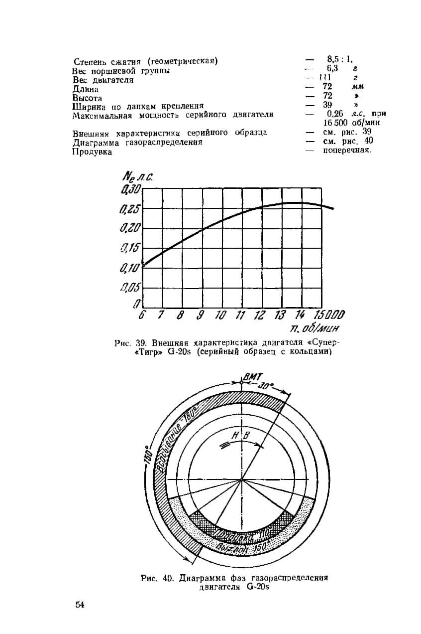 cтр. 054