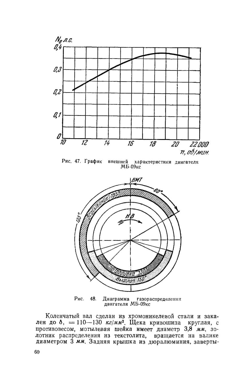 cтр. 060