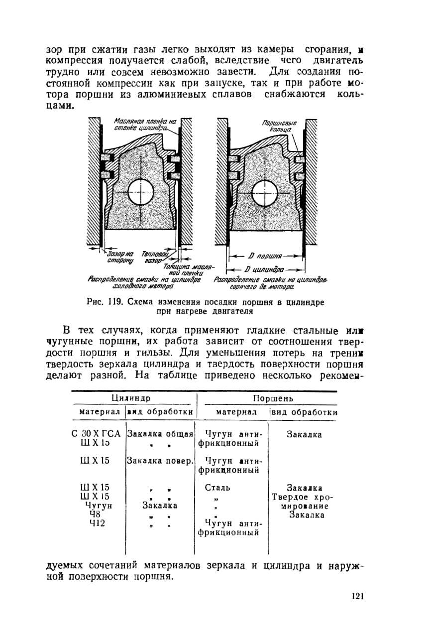 cтр. 121