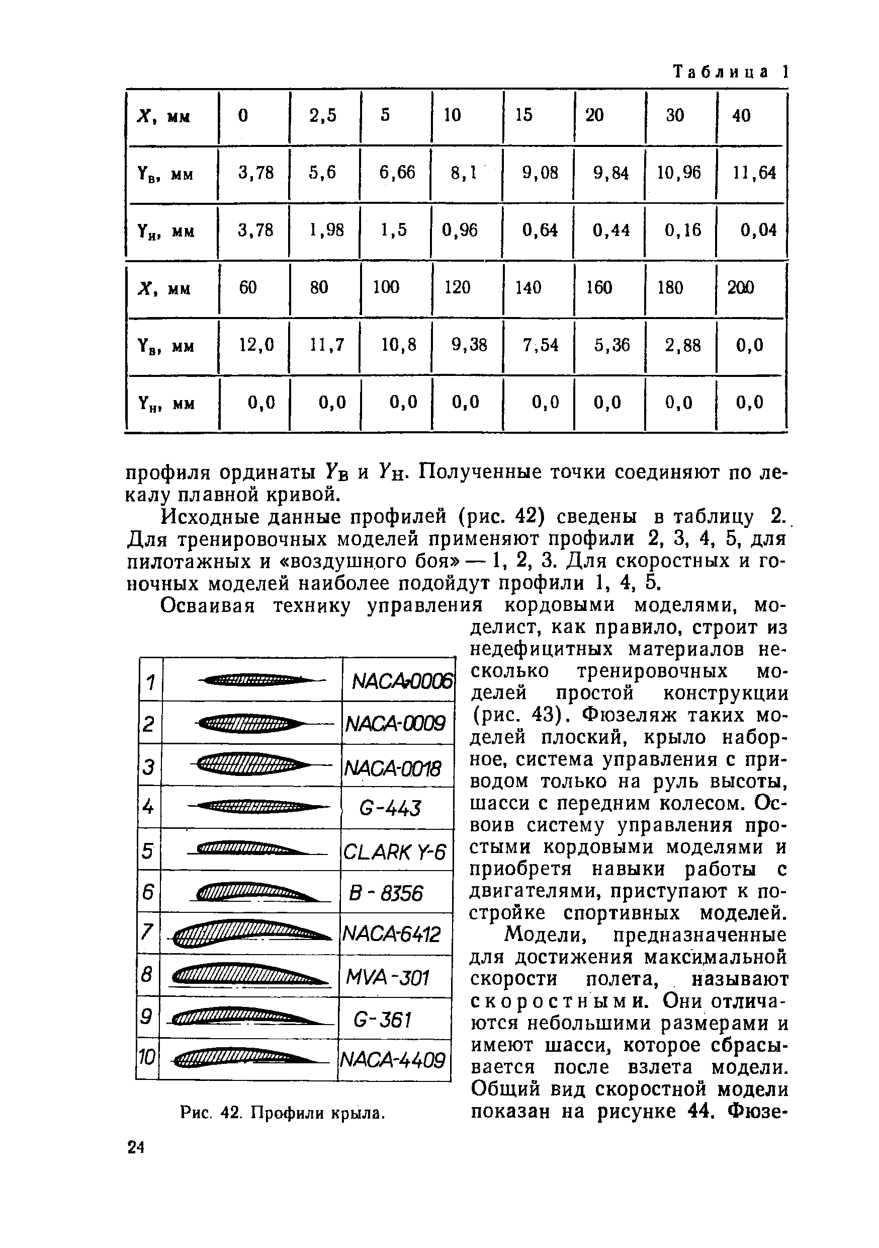 "cтраница 024