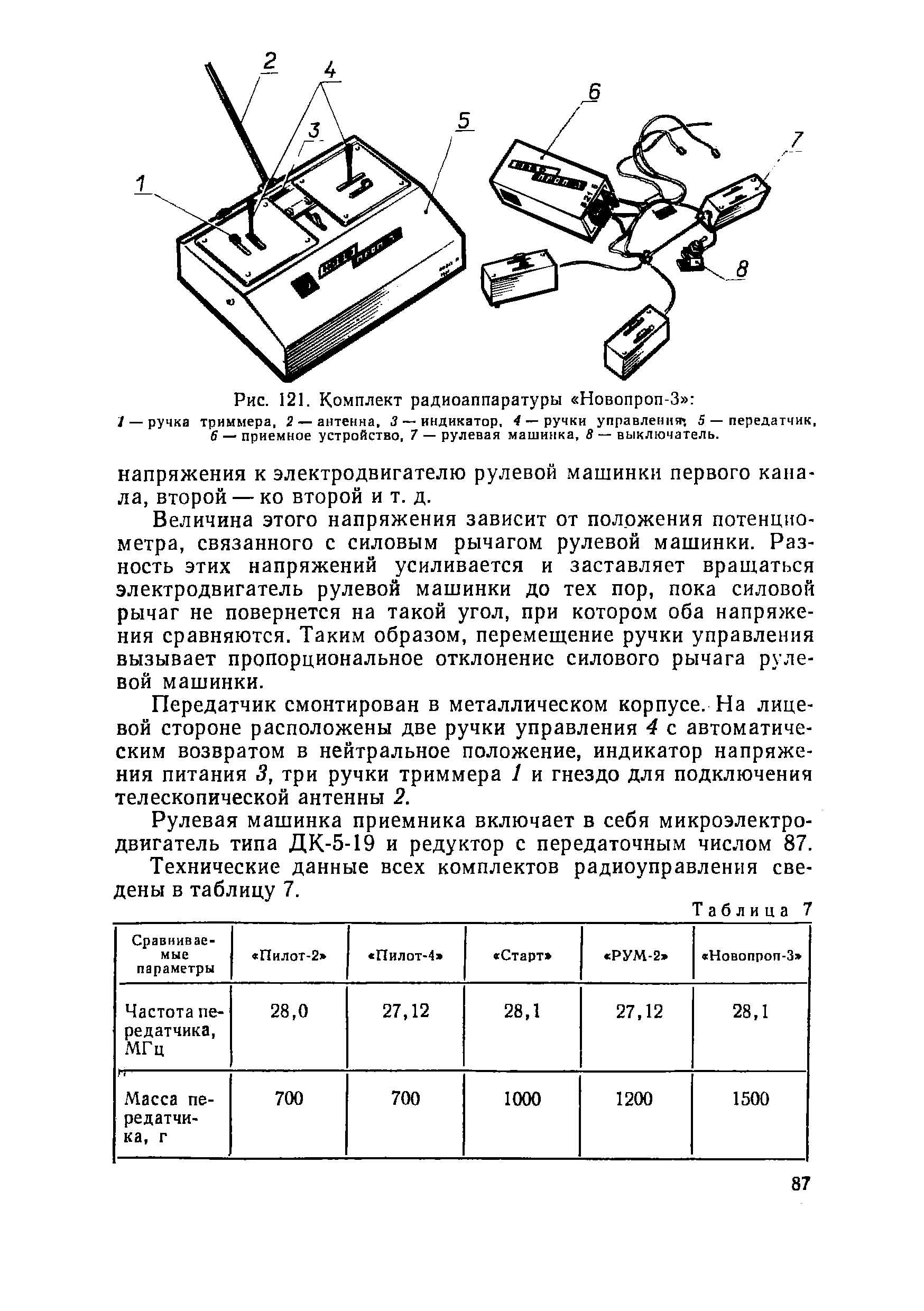 "cтраница 087