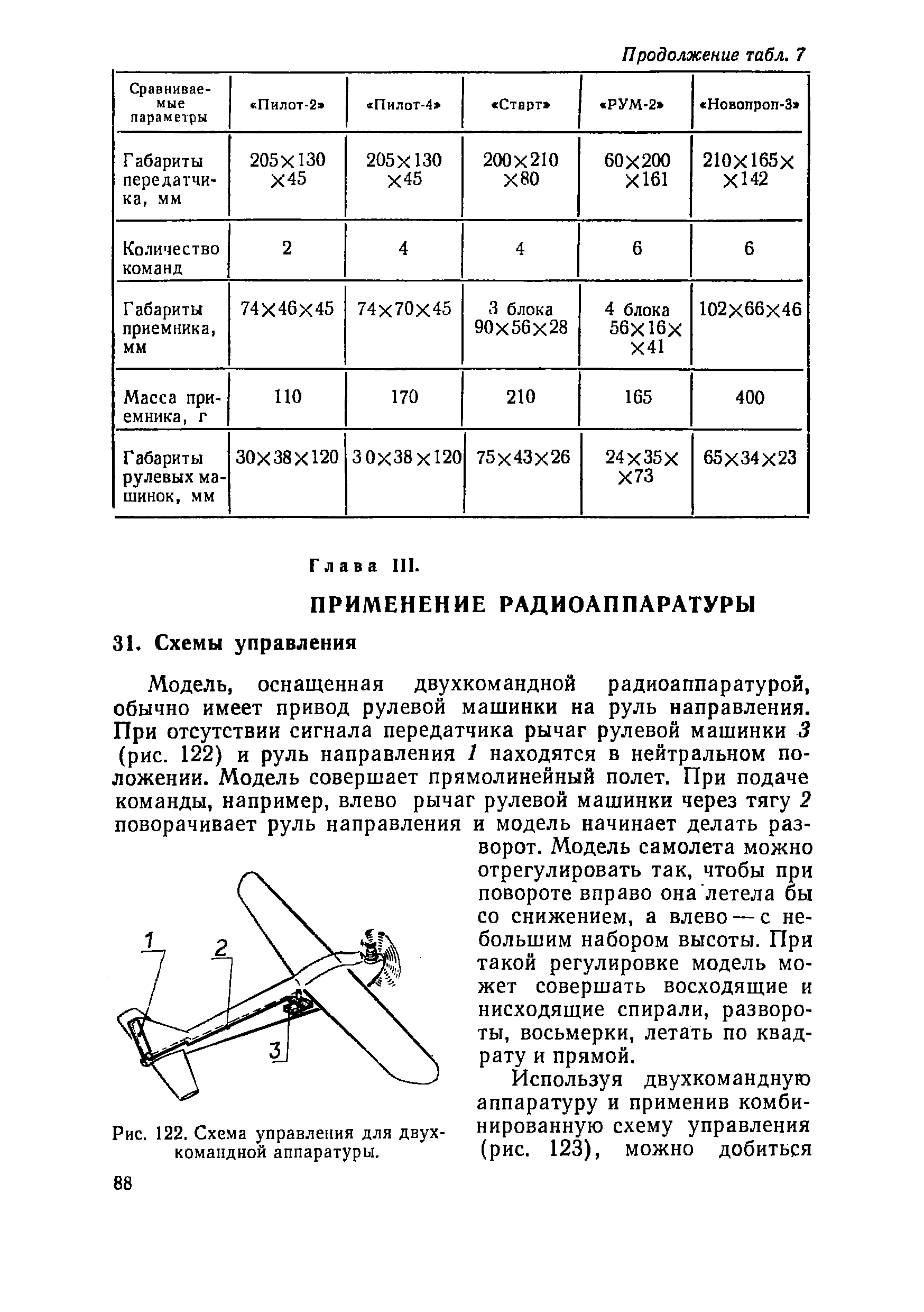 "cтраница 088