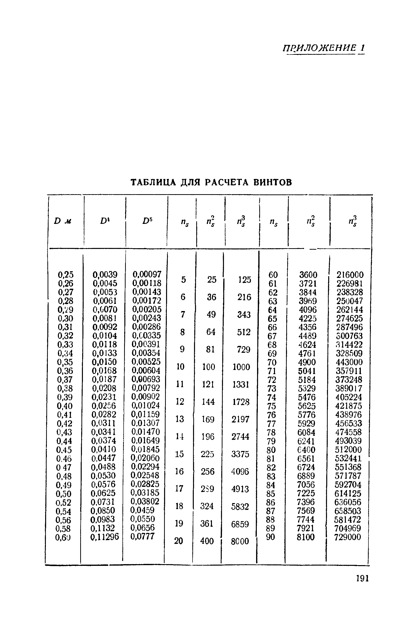 cтр. 191