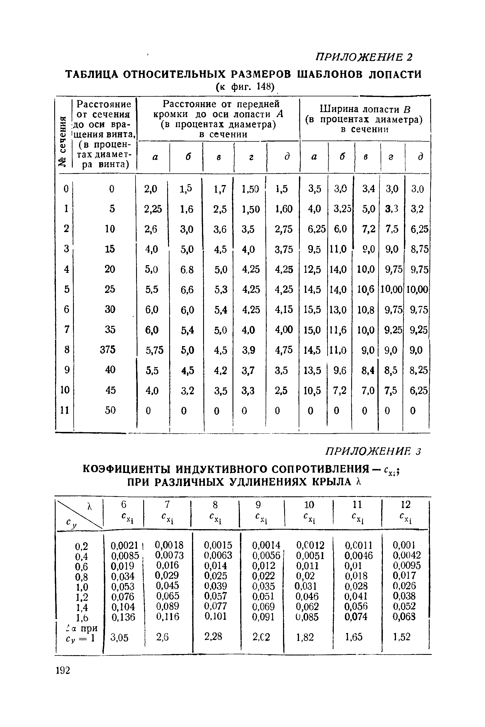 cтр. 192