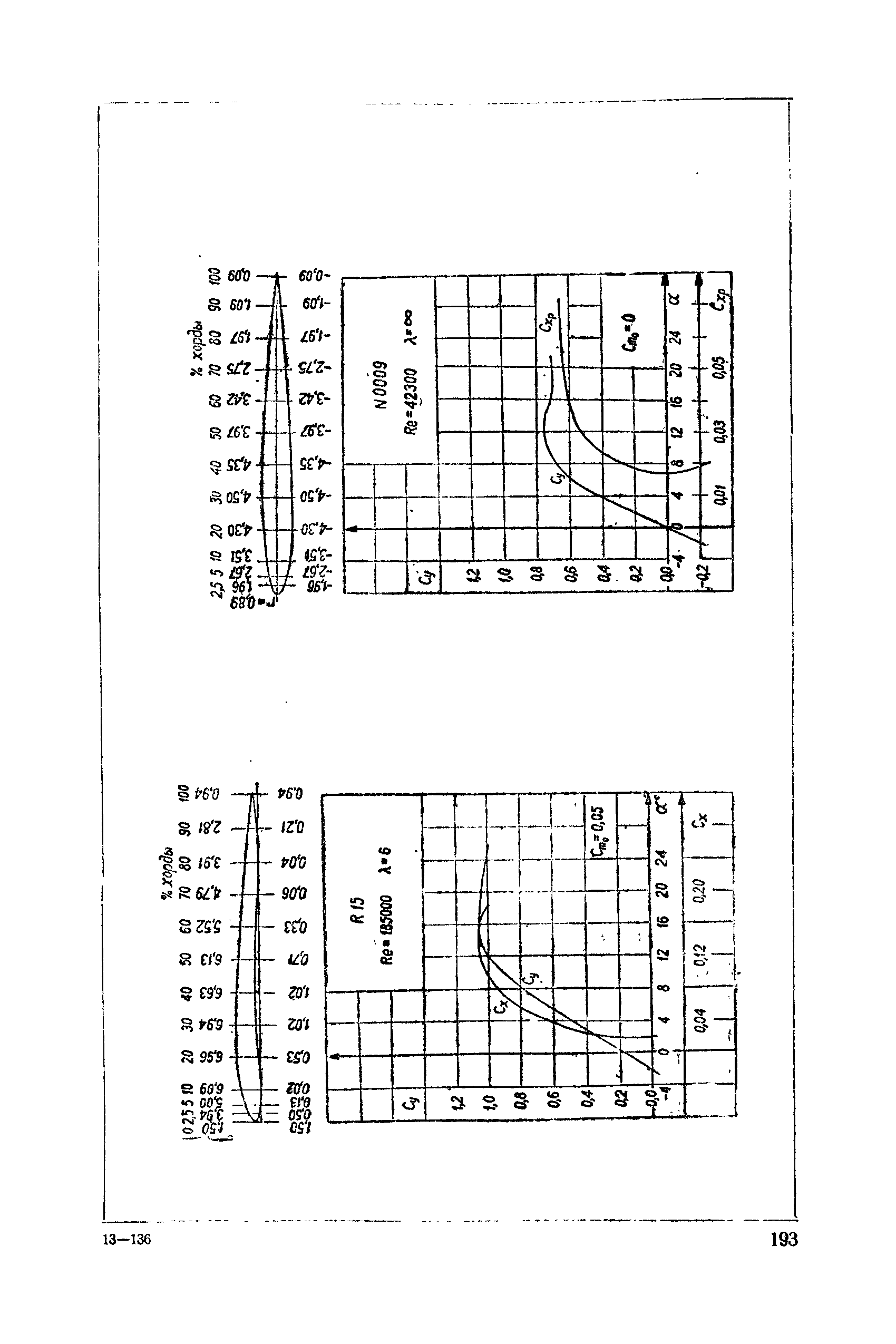 cтр. 193