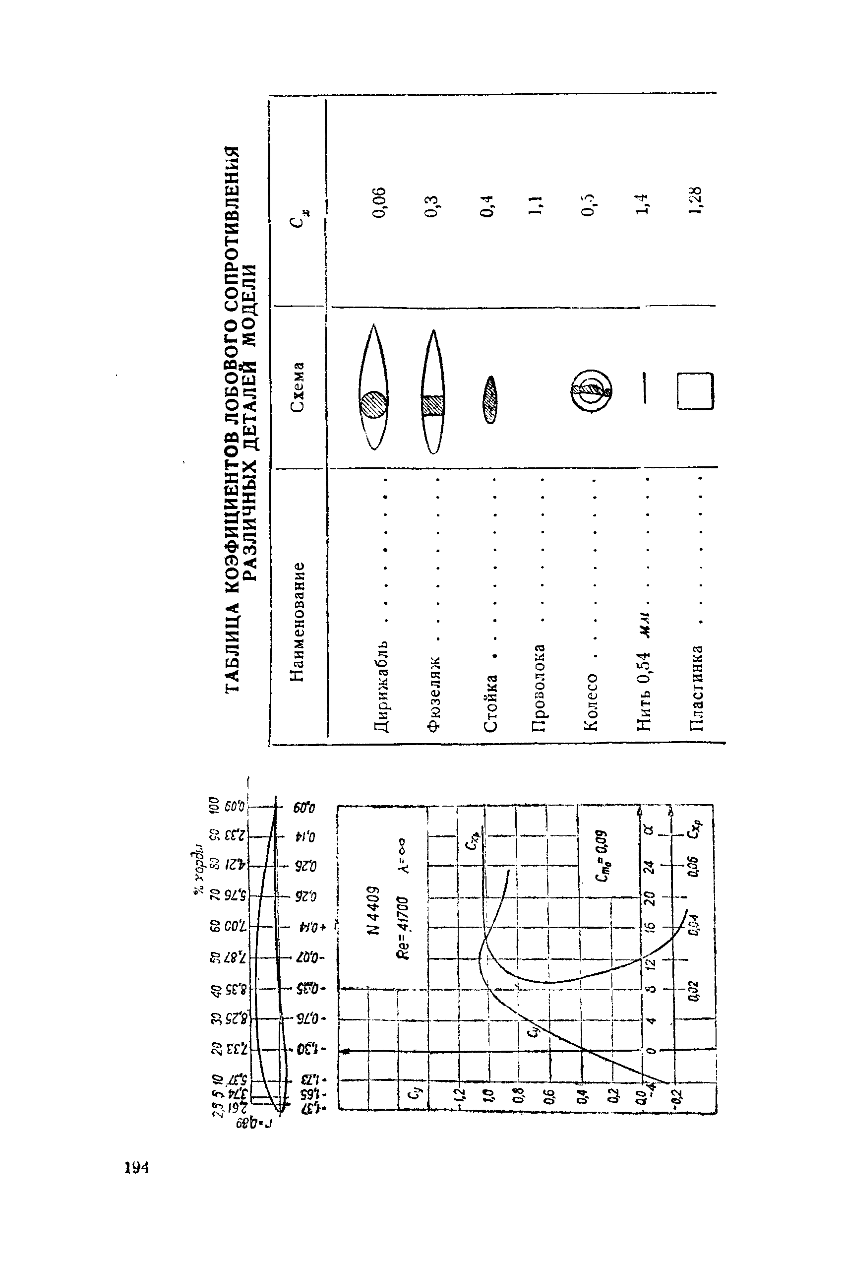 cтр. 194