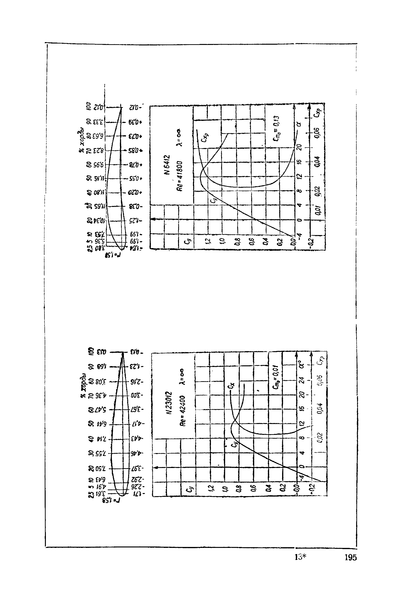 cтр. 195