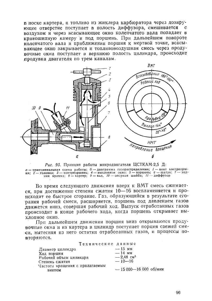 cтр. 096