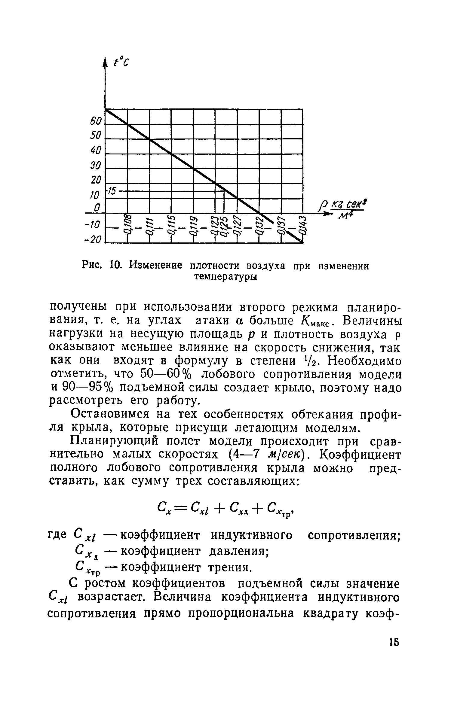 cтр. 015