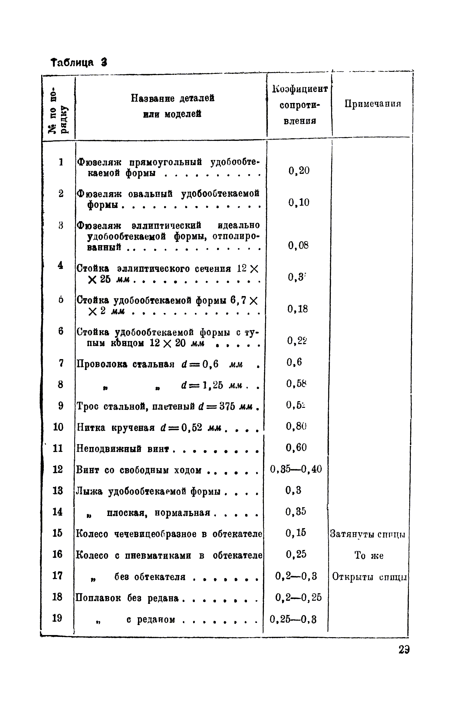 cтр. 029