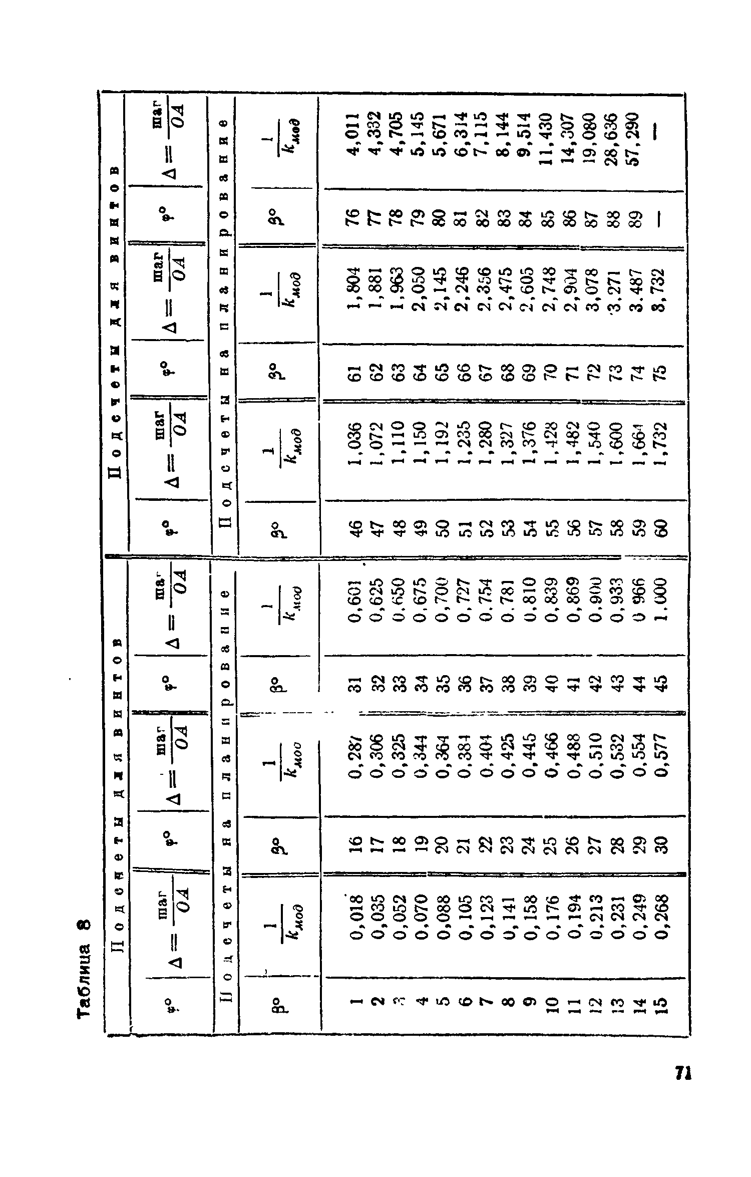 cтр. 071