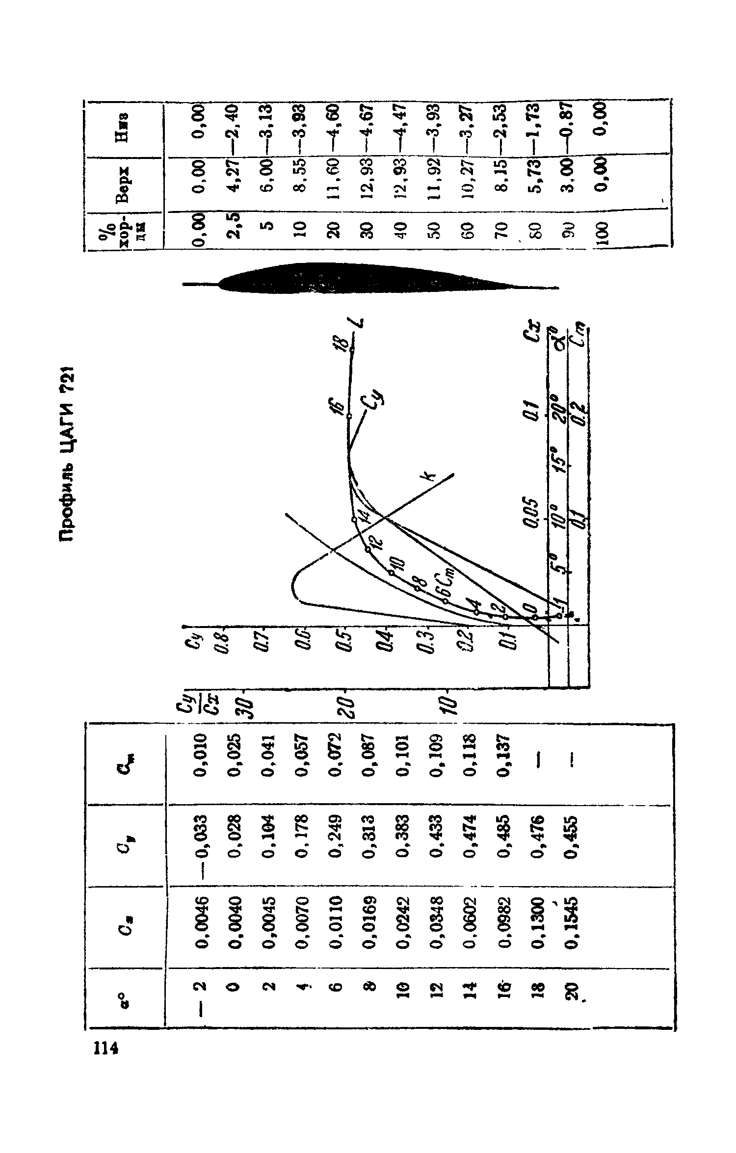 cтр. 114