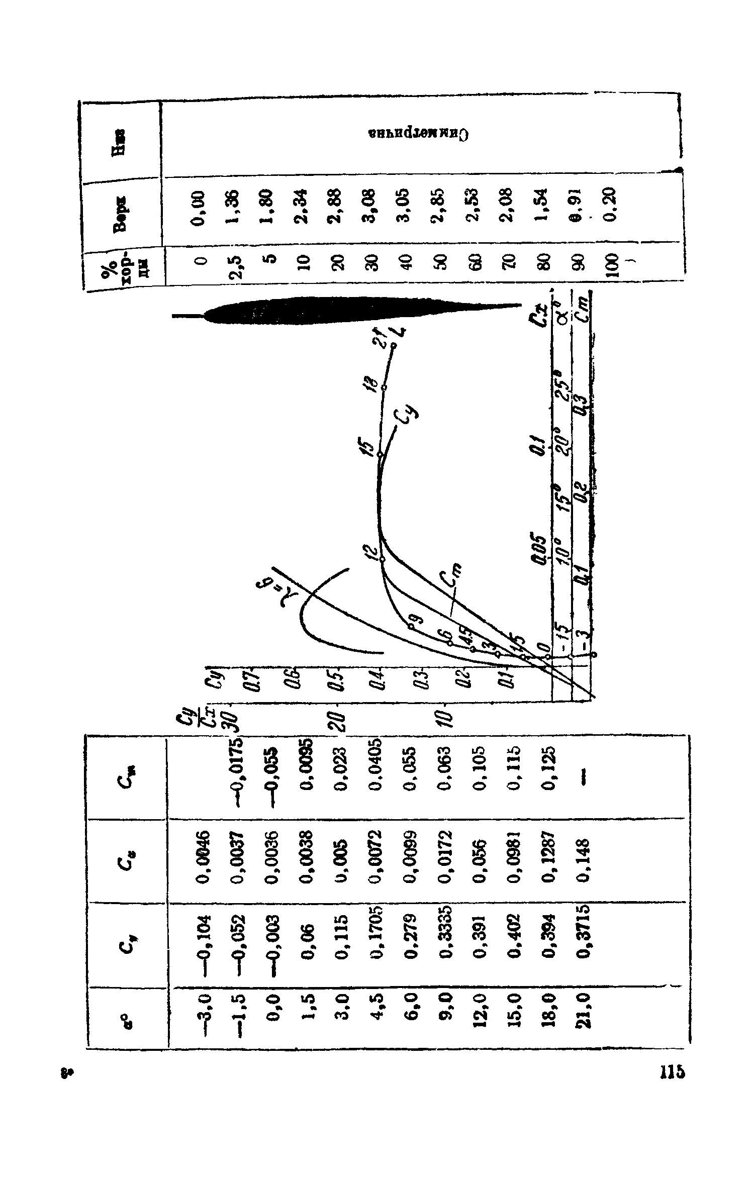 cтр. 115