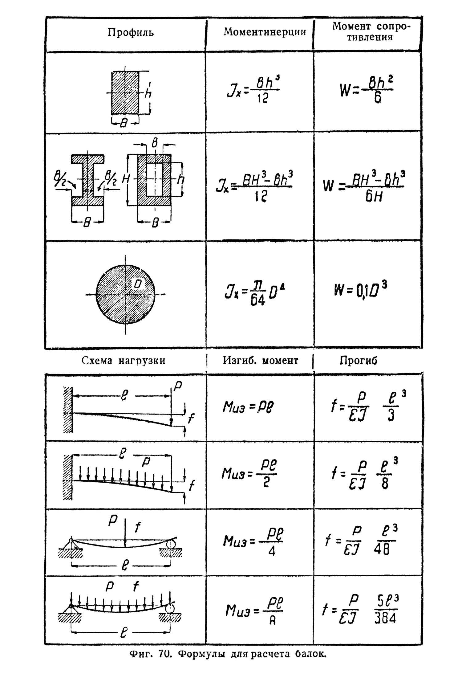 cтр. 123