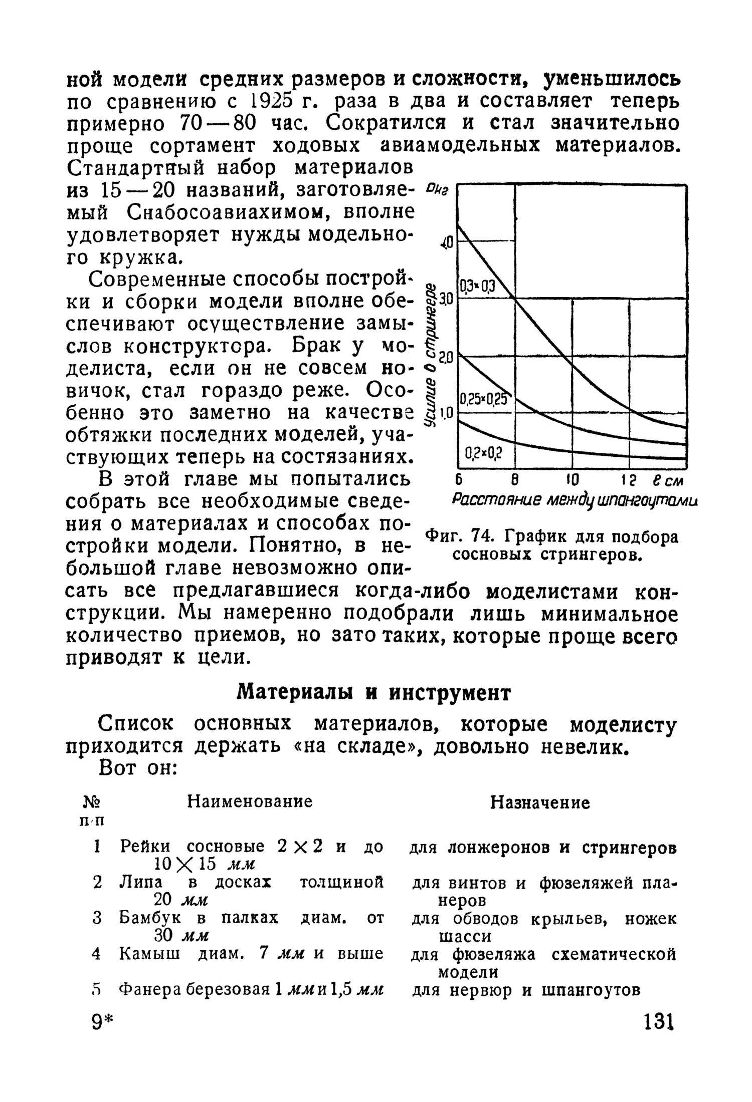 cтр. 131