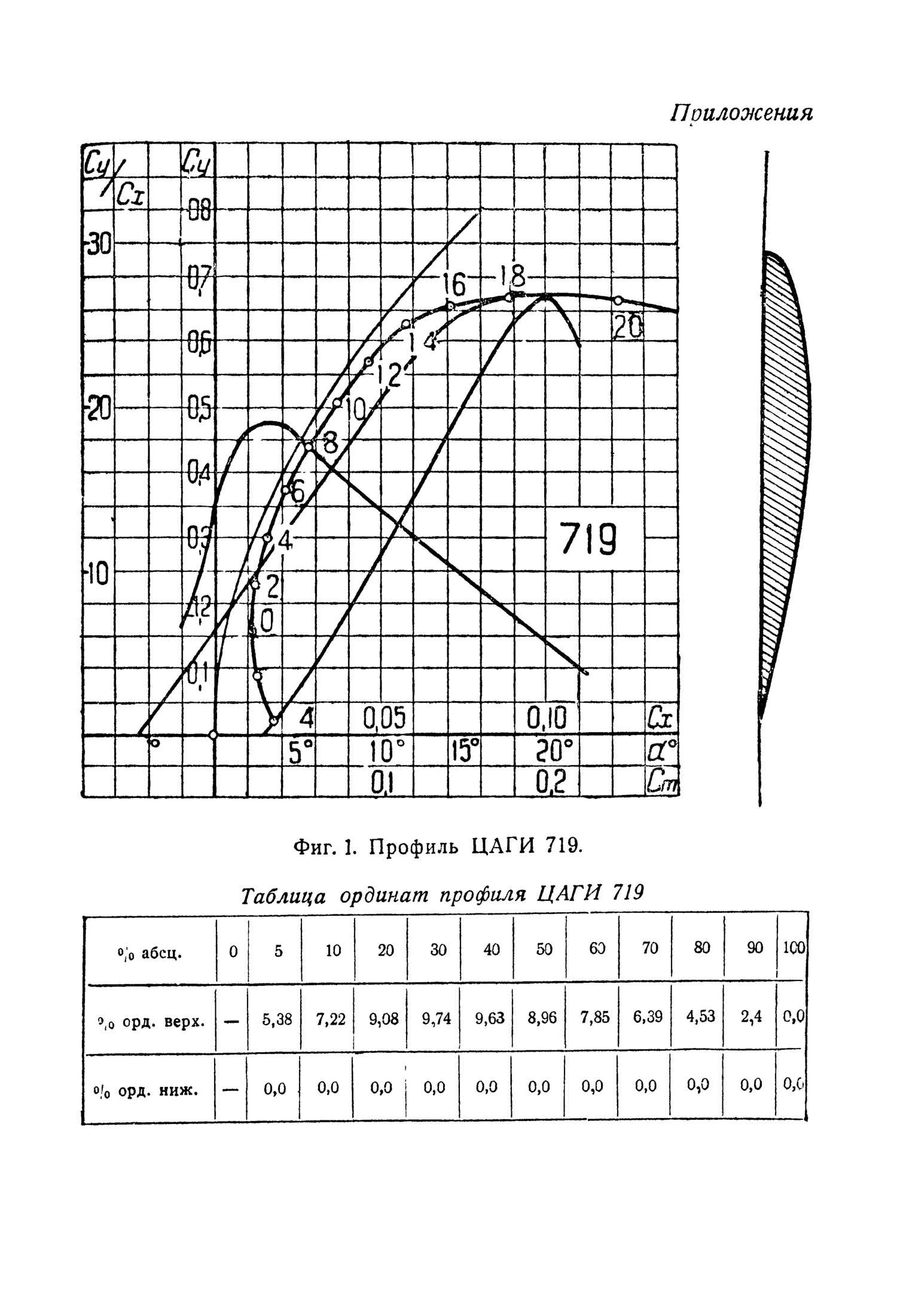 cтр. 155