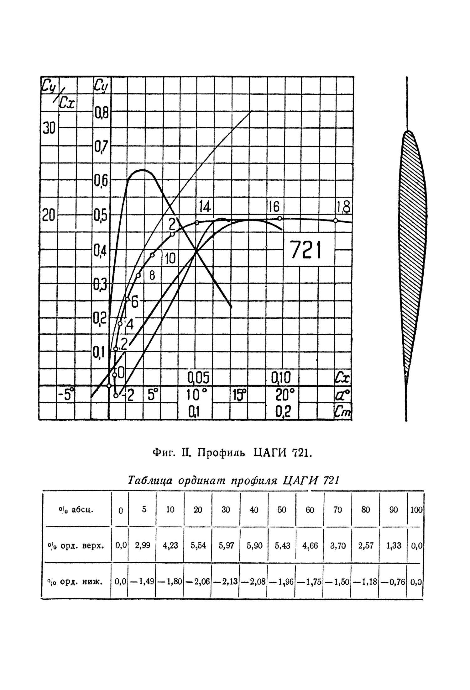 cтр. 156