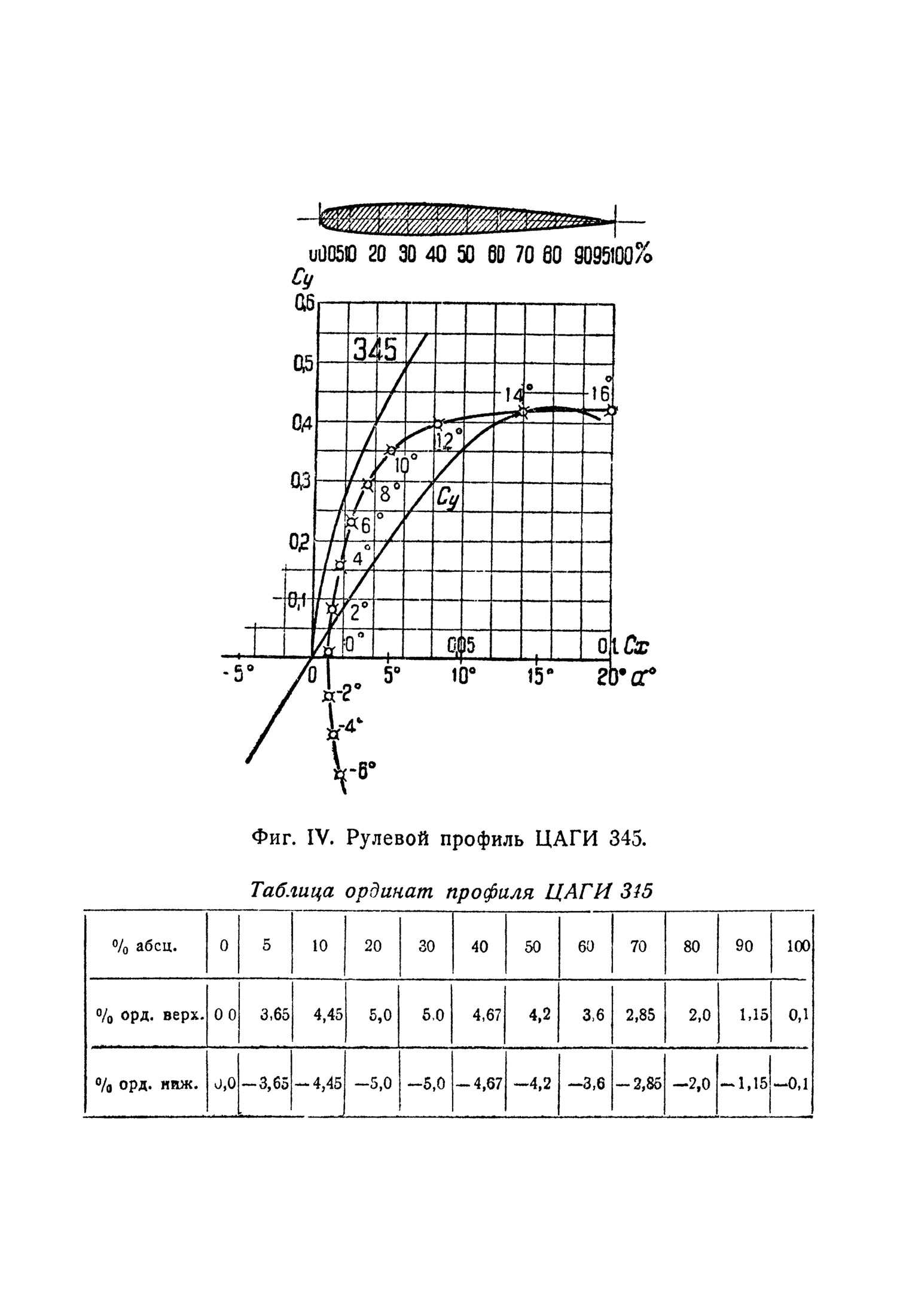 cтр. 158