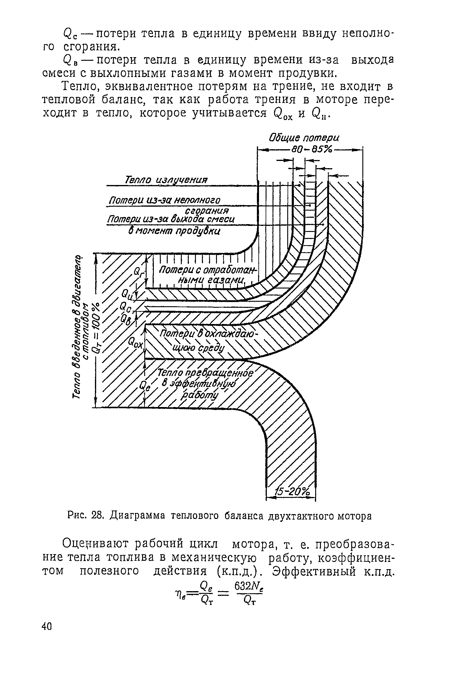 cтр. 040