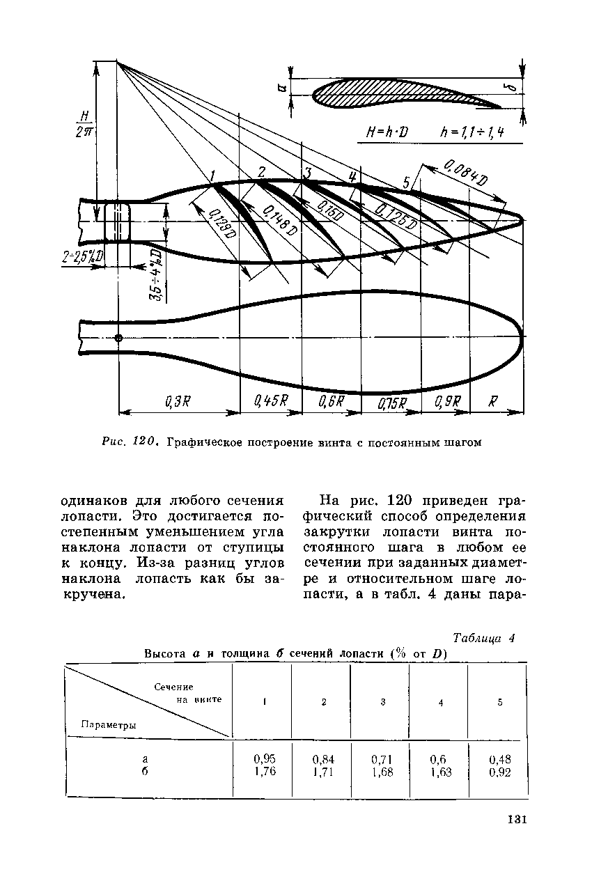 cтр. 131