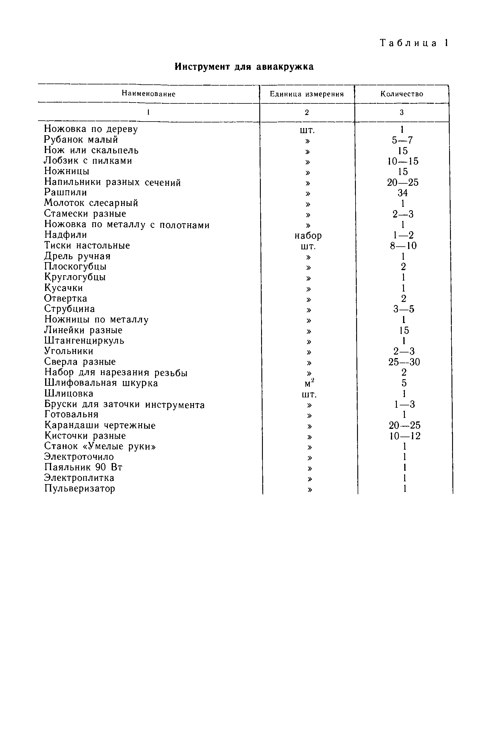 cтраница 140