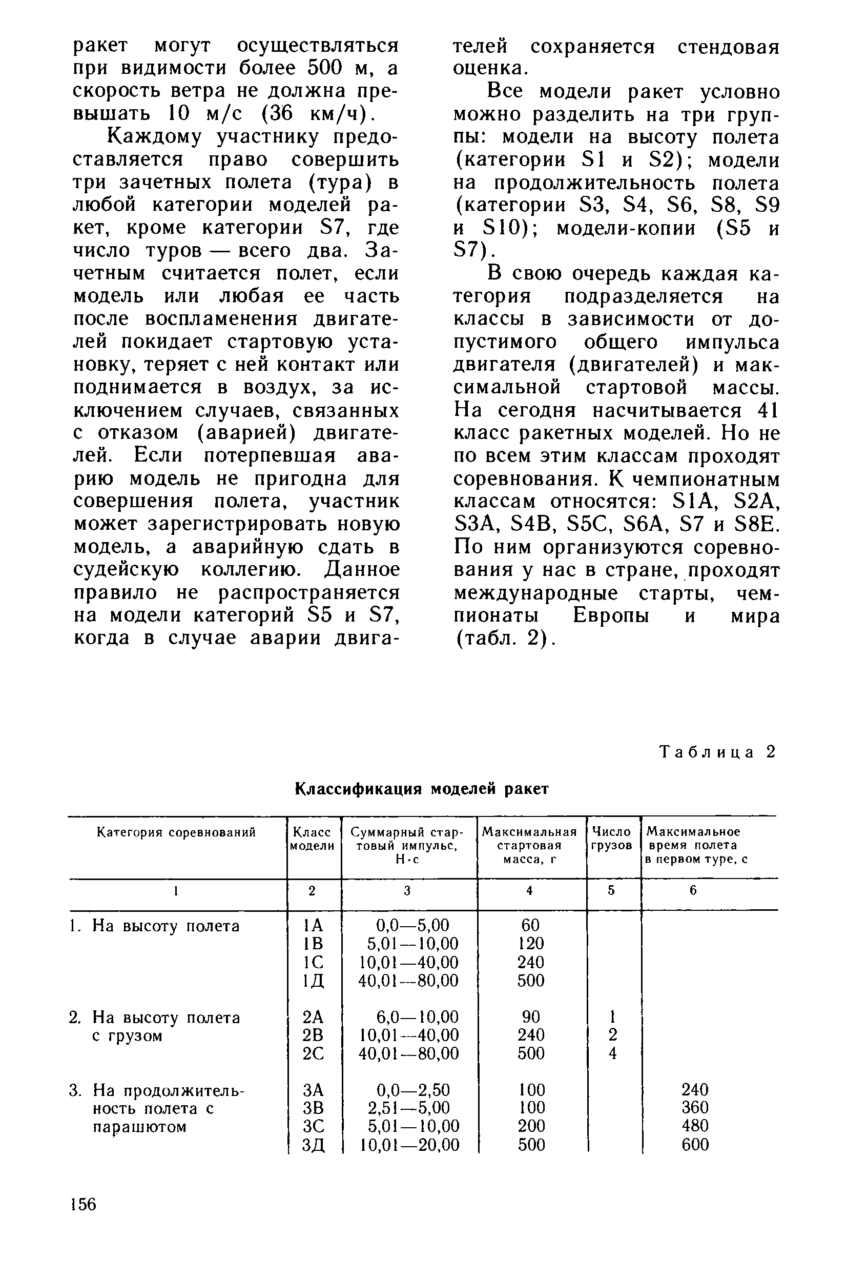 cтраница 156