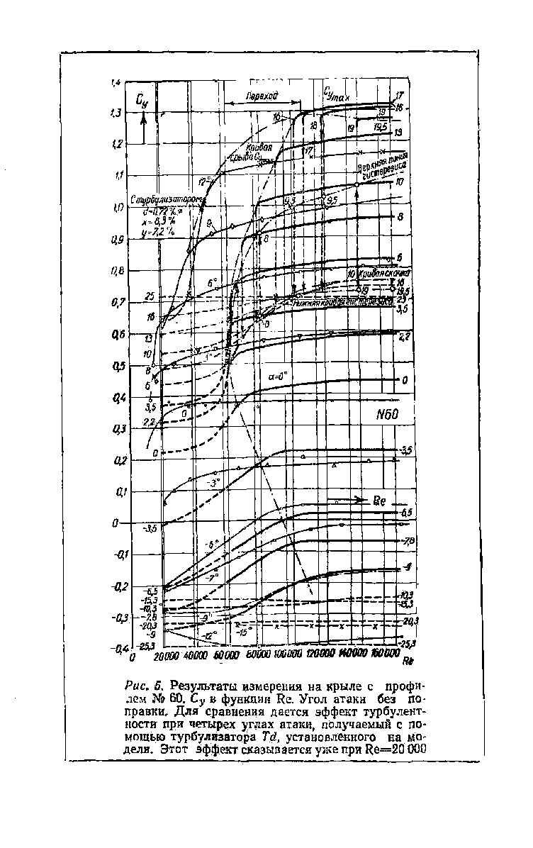 cтраница 019