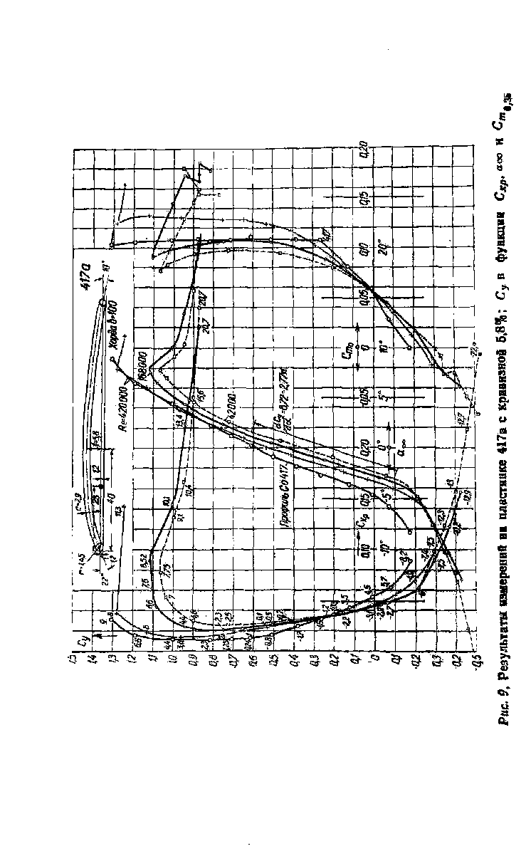 cтраница 029