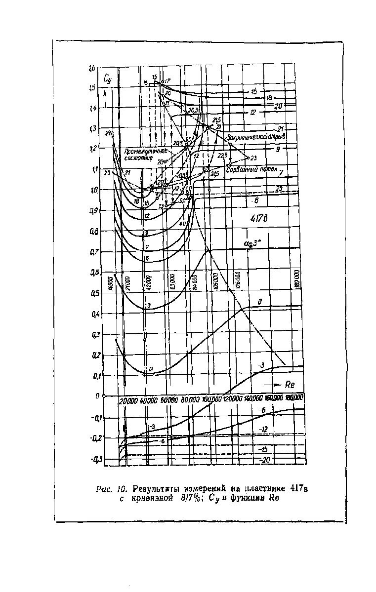 cтраница 032