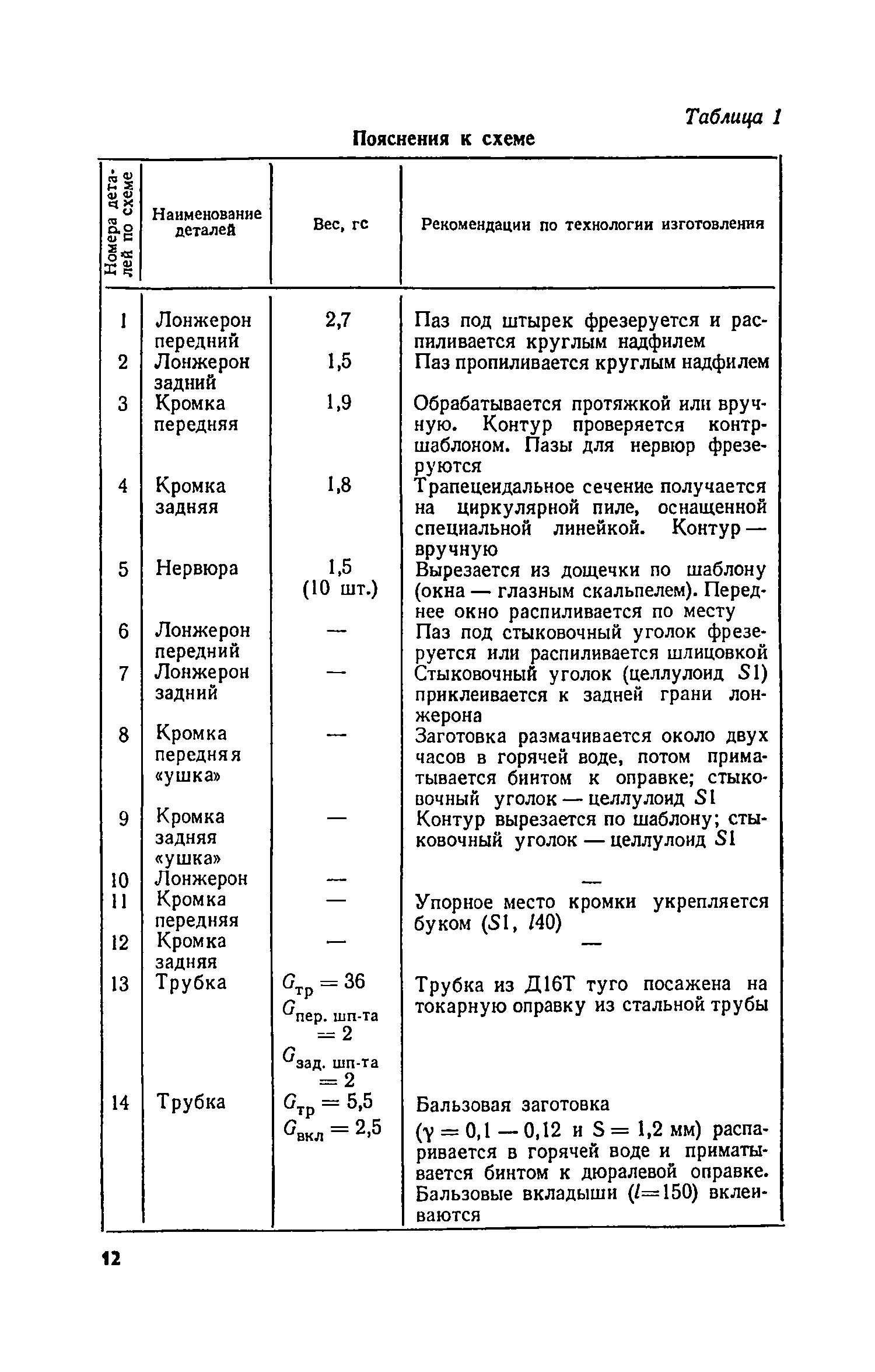 cтр. 012