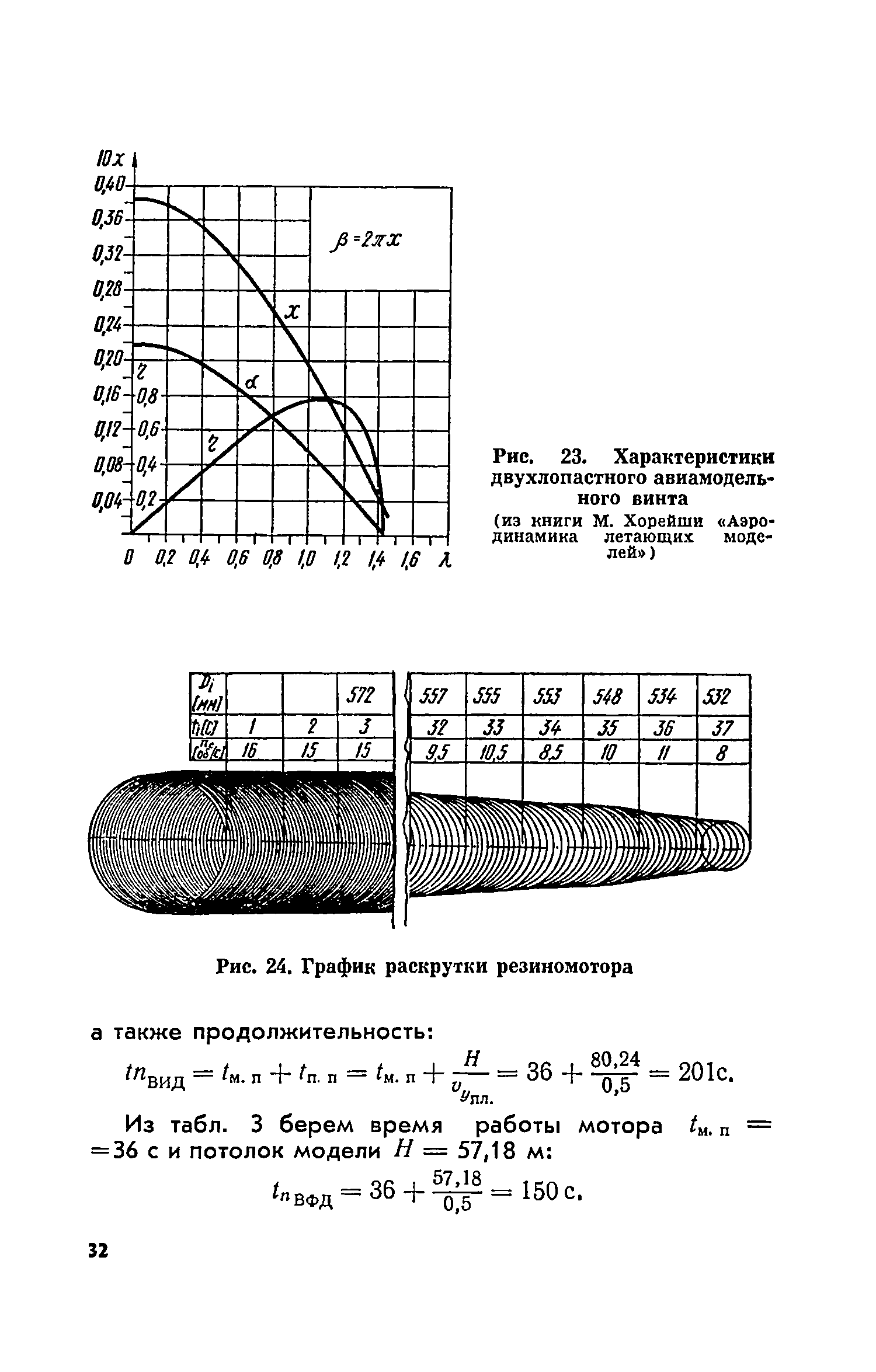 cтр. 032