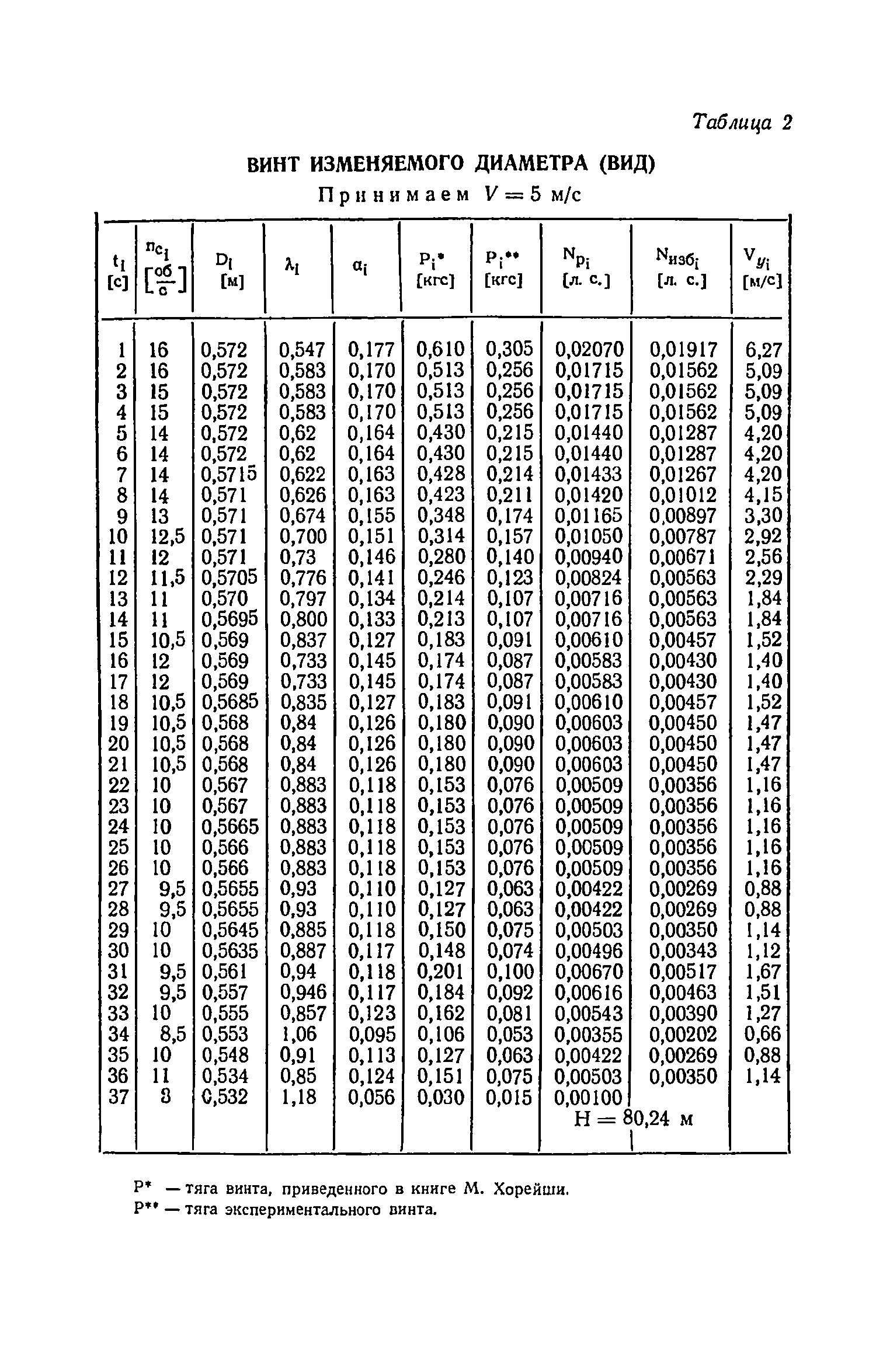 cтр. 033