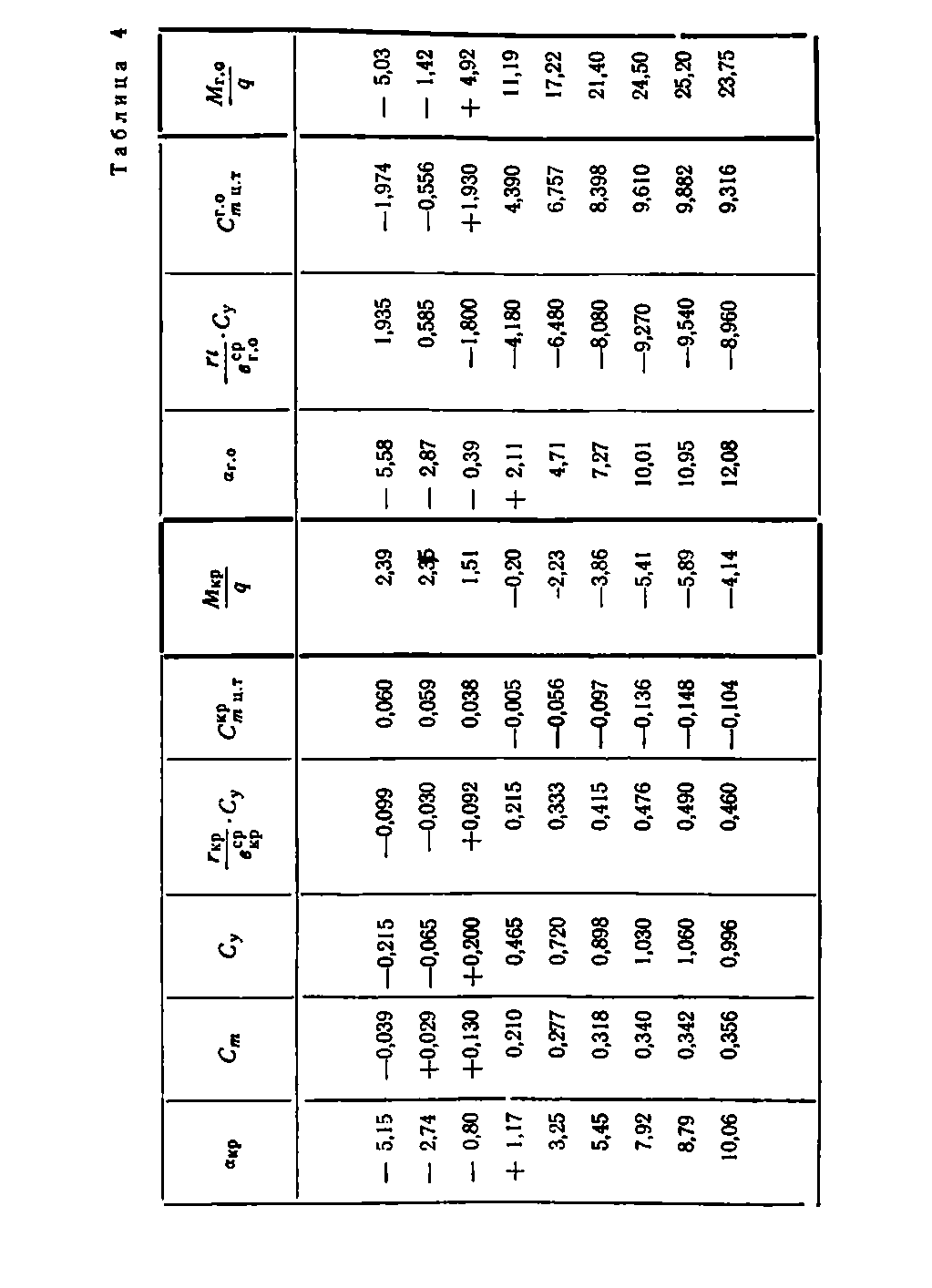 cтр. 033