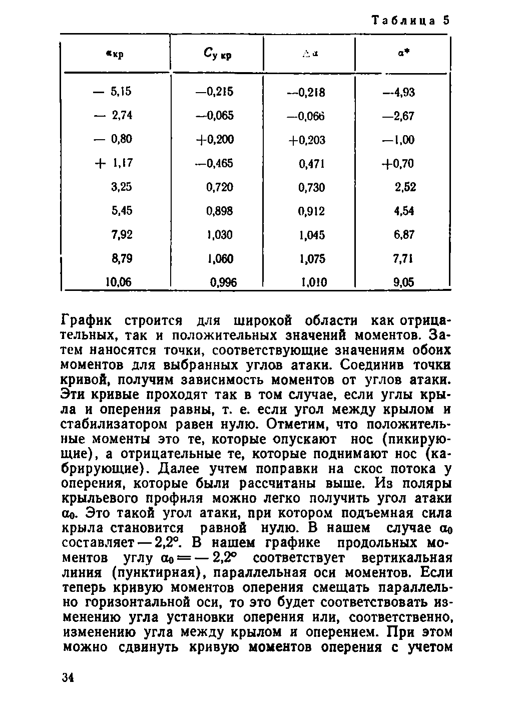 cтр. 034