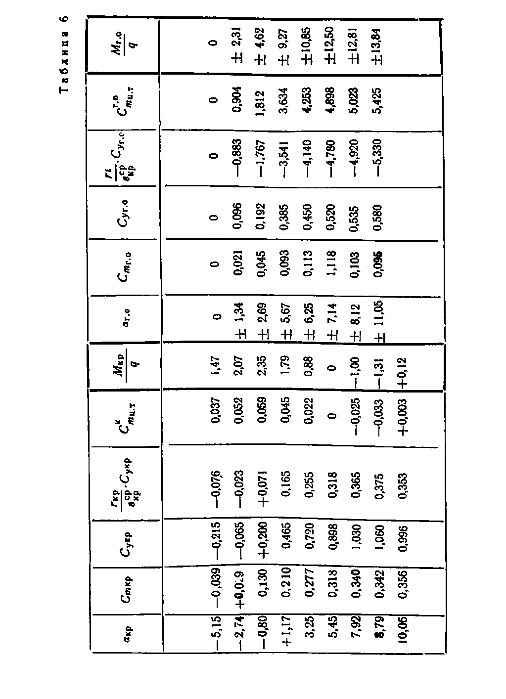 cтр. 037