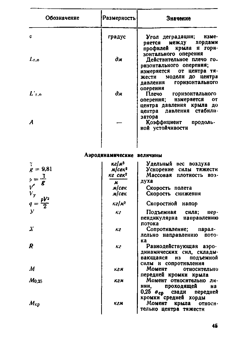 cтр. 045