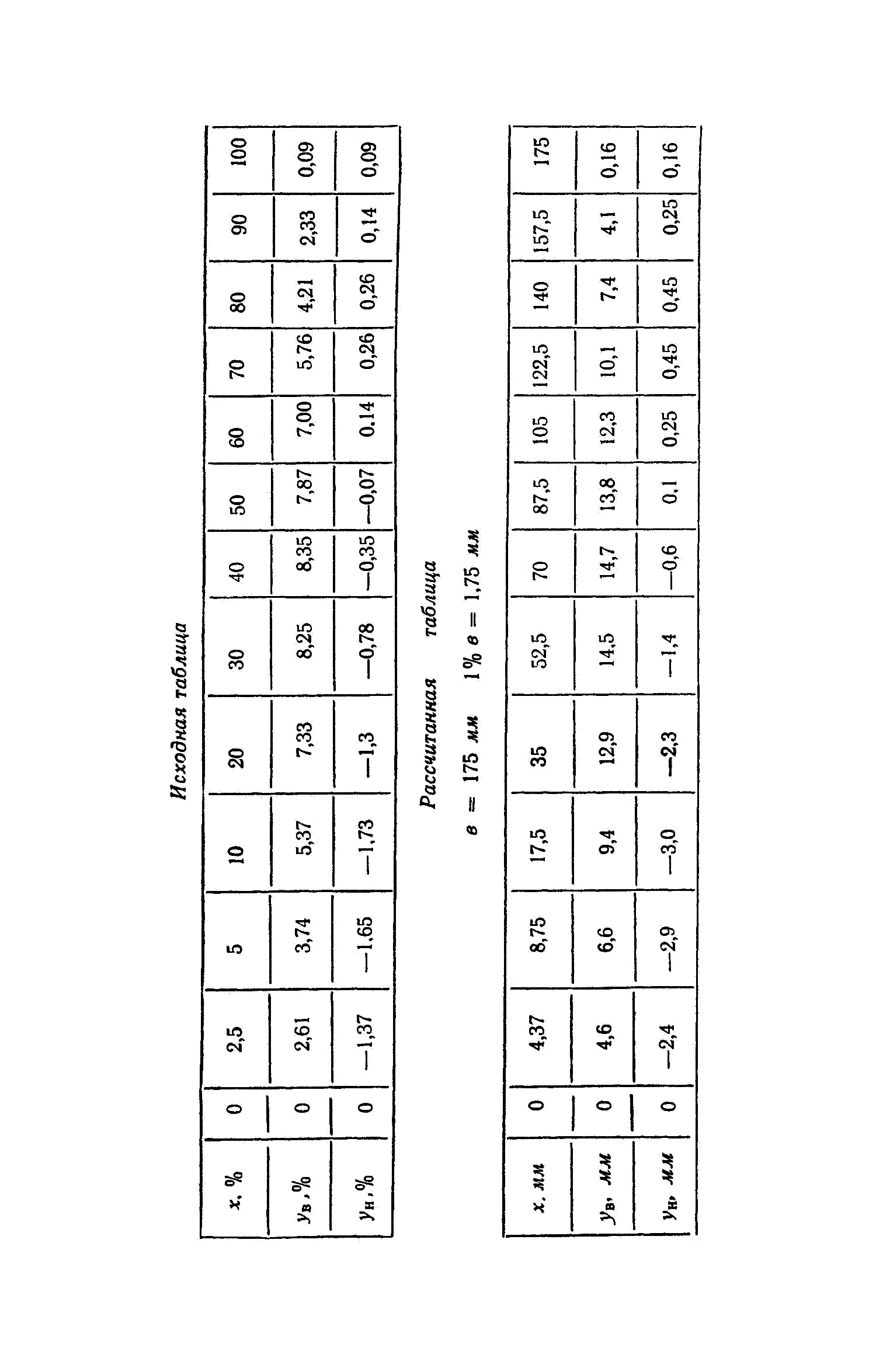 cтр. 045