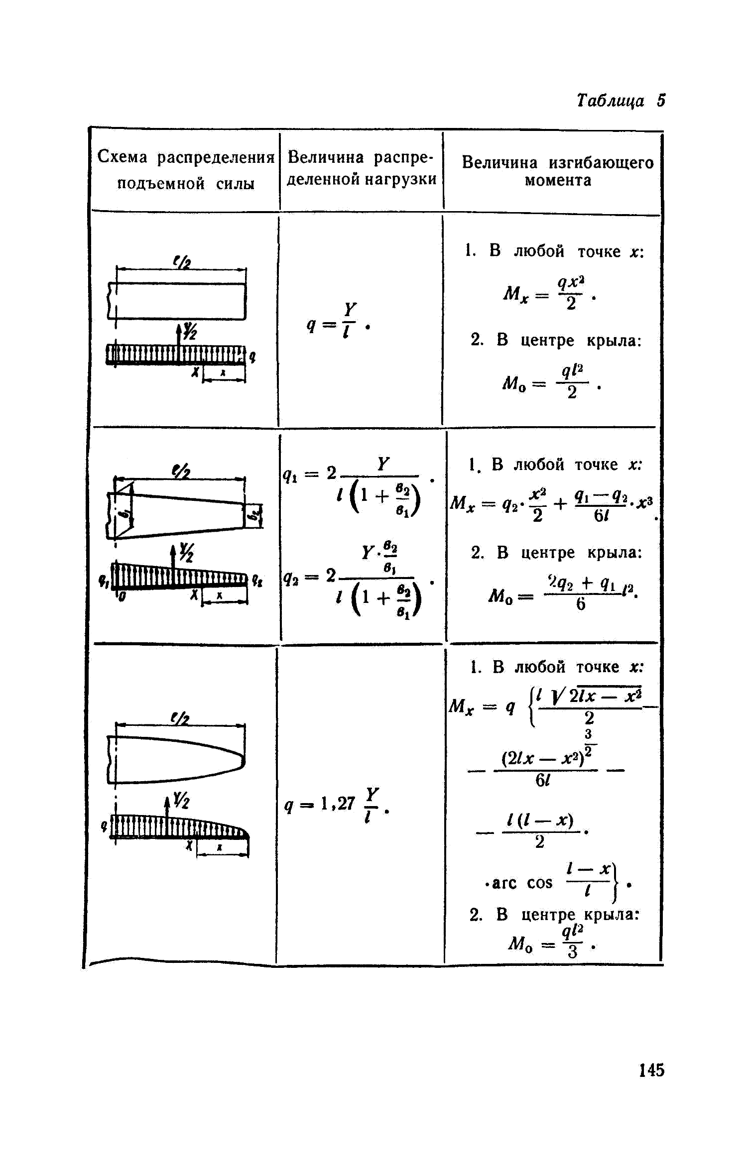 cтр. 145