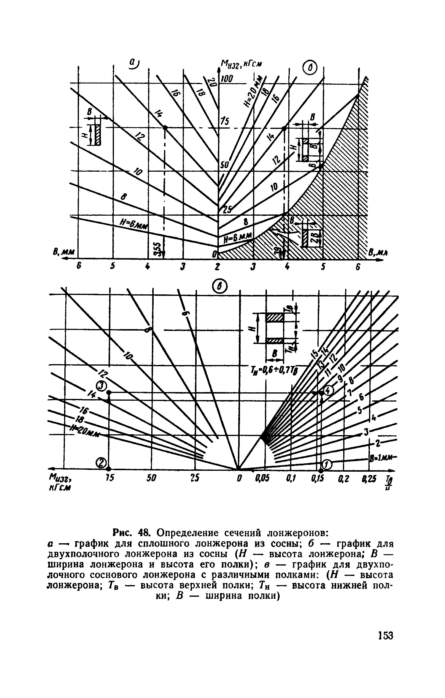 cтр. 153