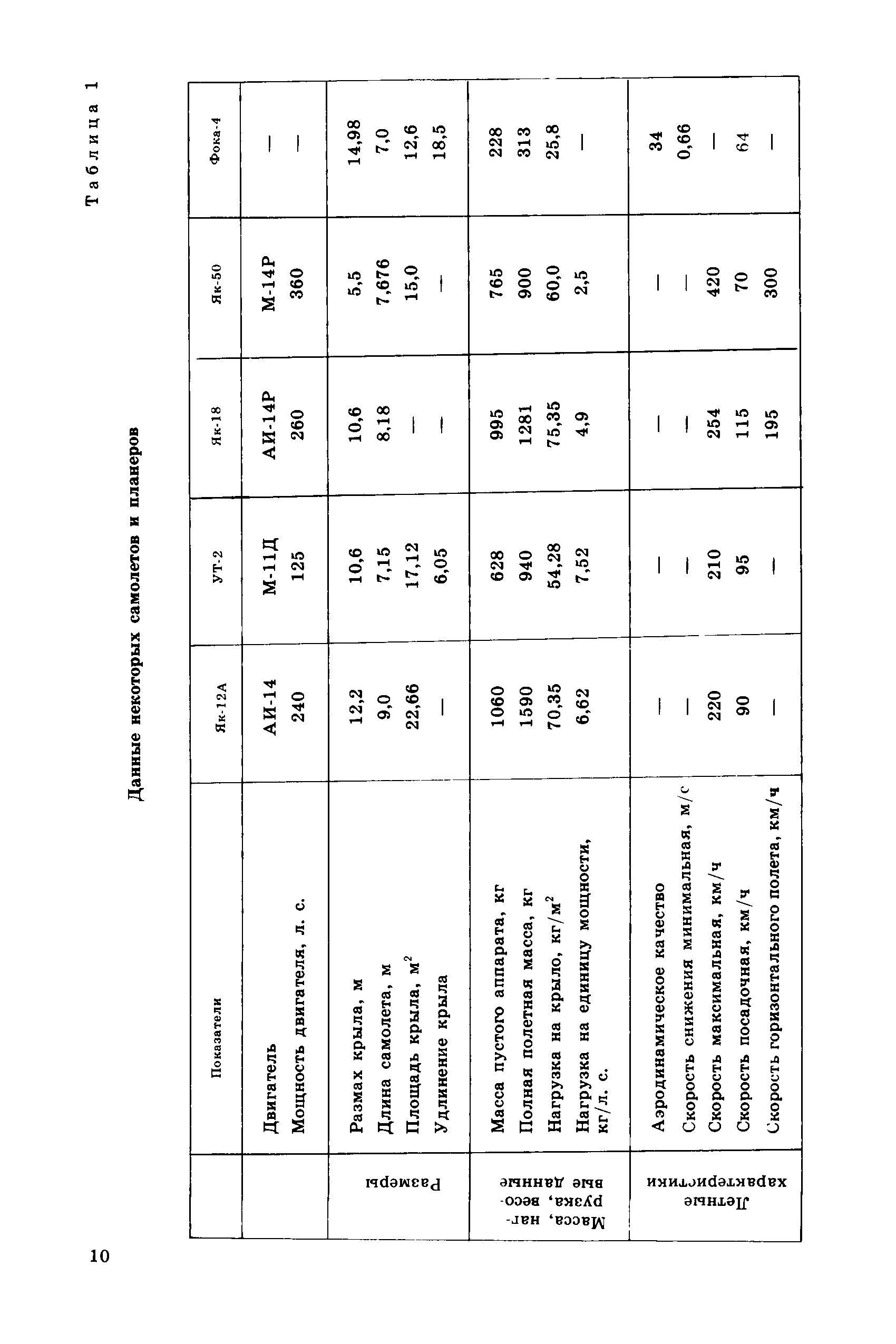 cтр. 010