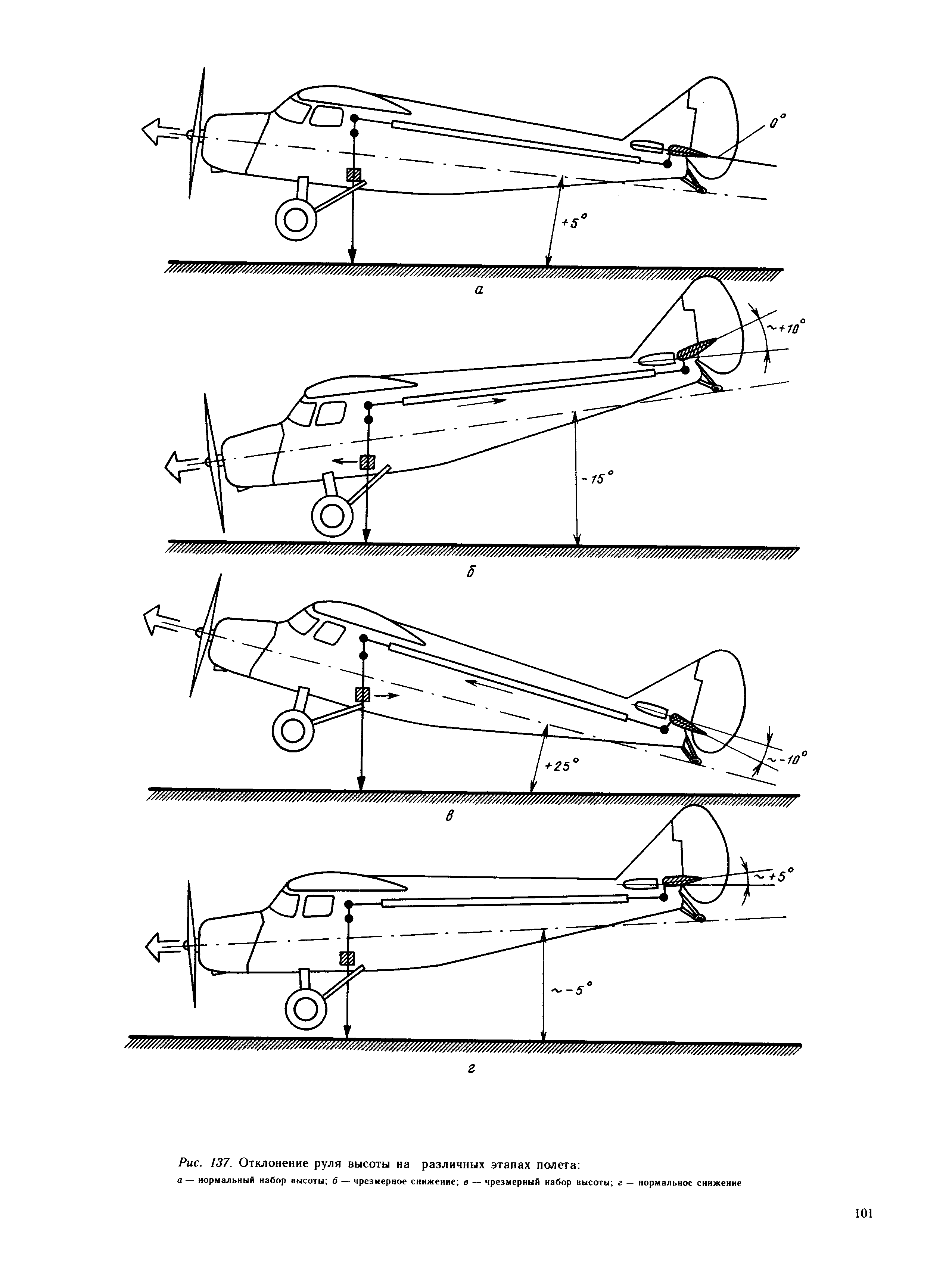 cтраница 101