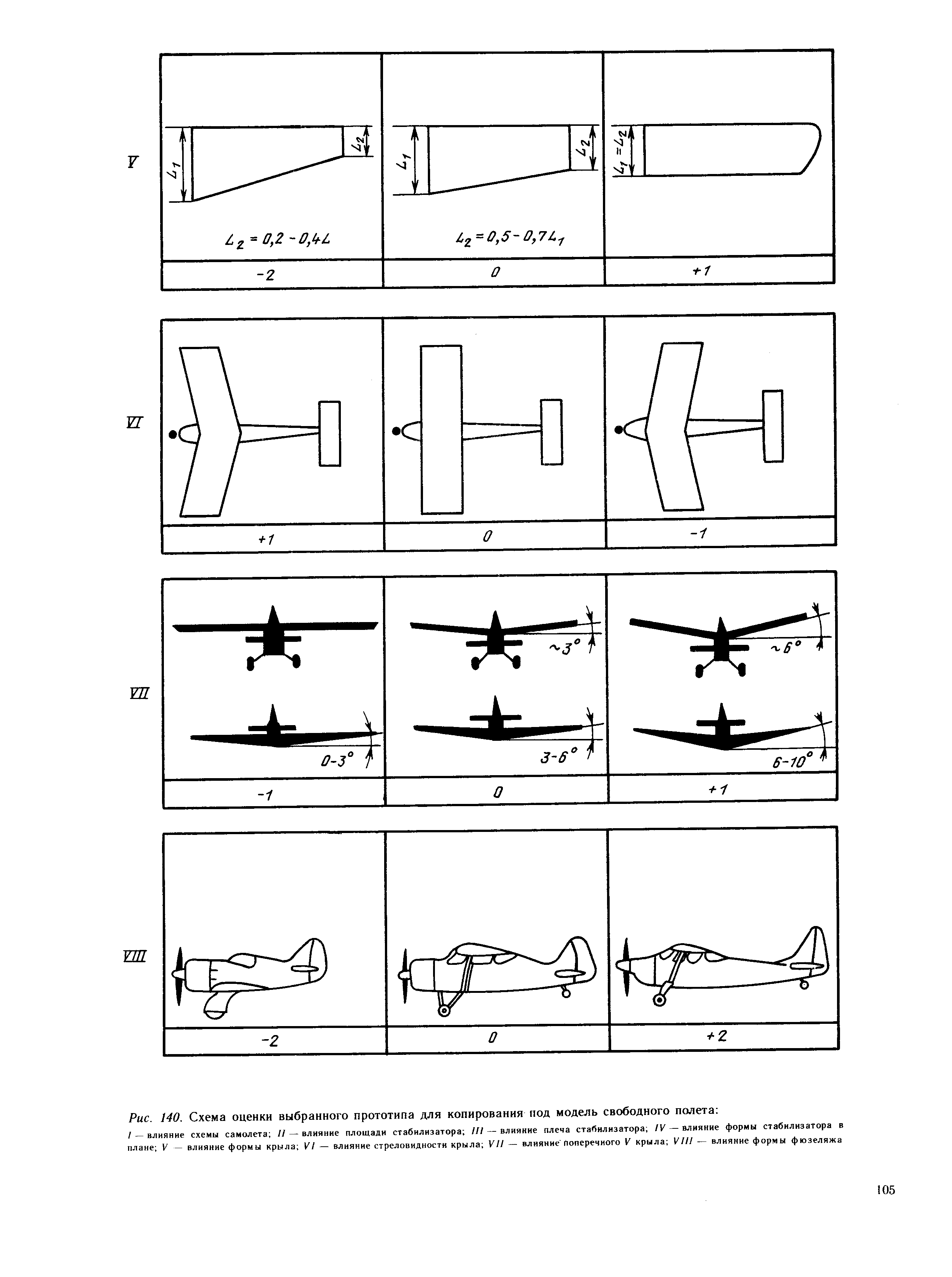 cтраница 105