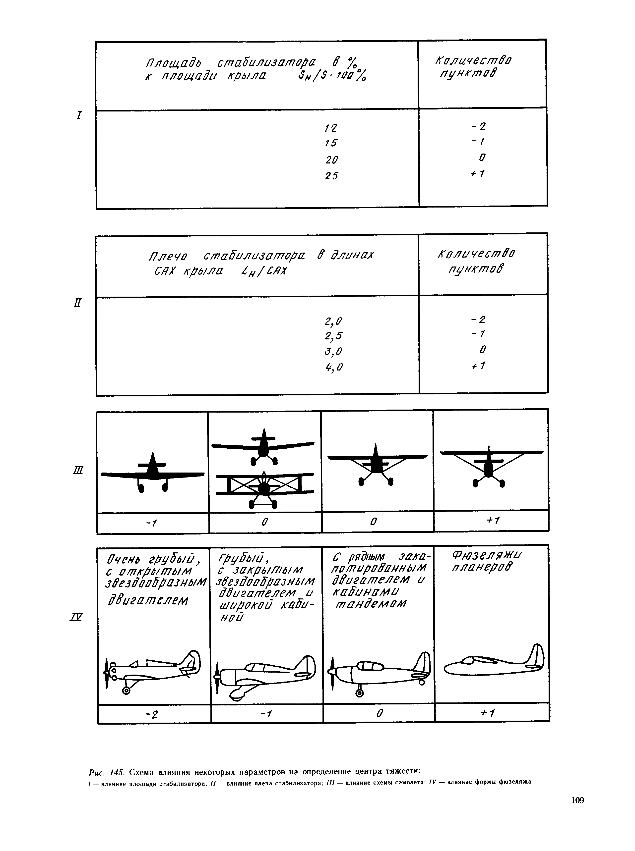 cтраница 109