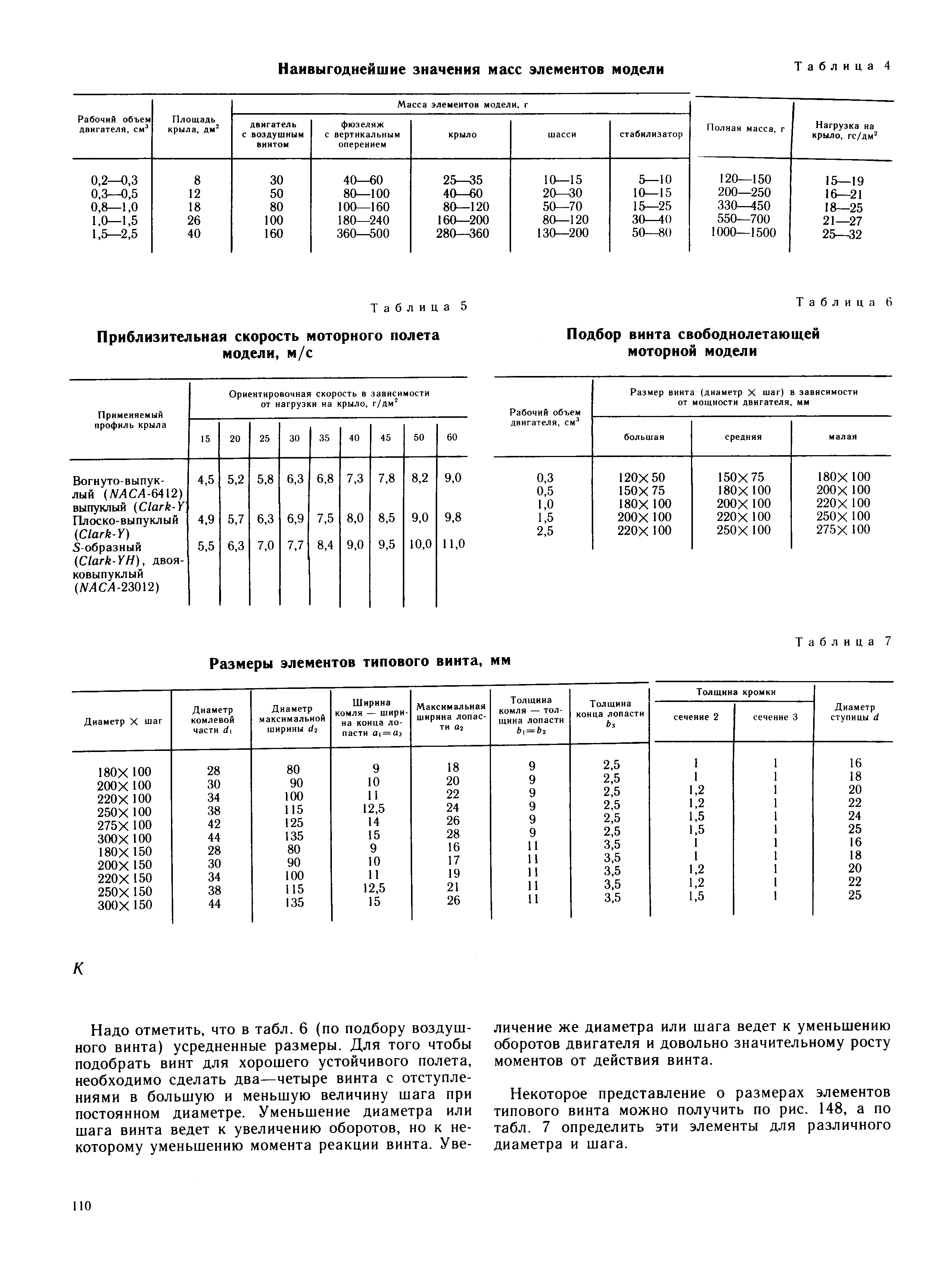 cтраница 110