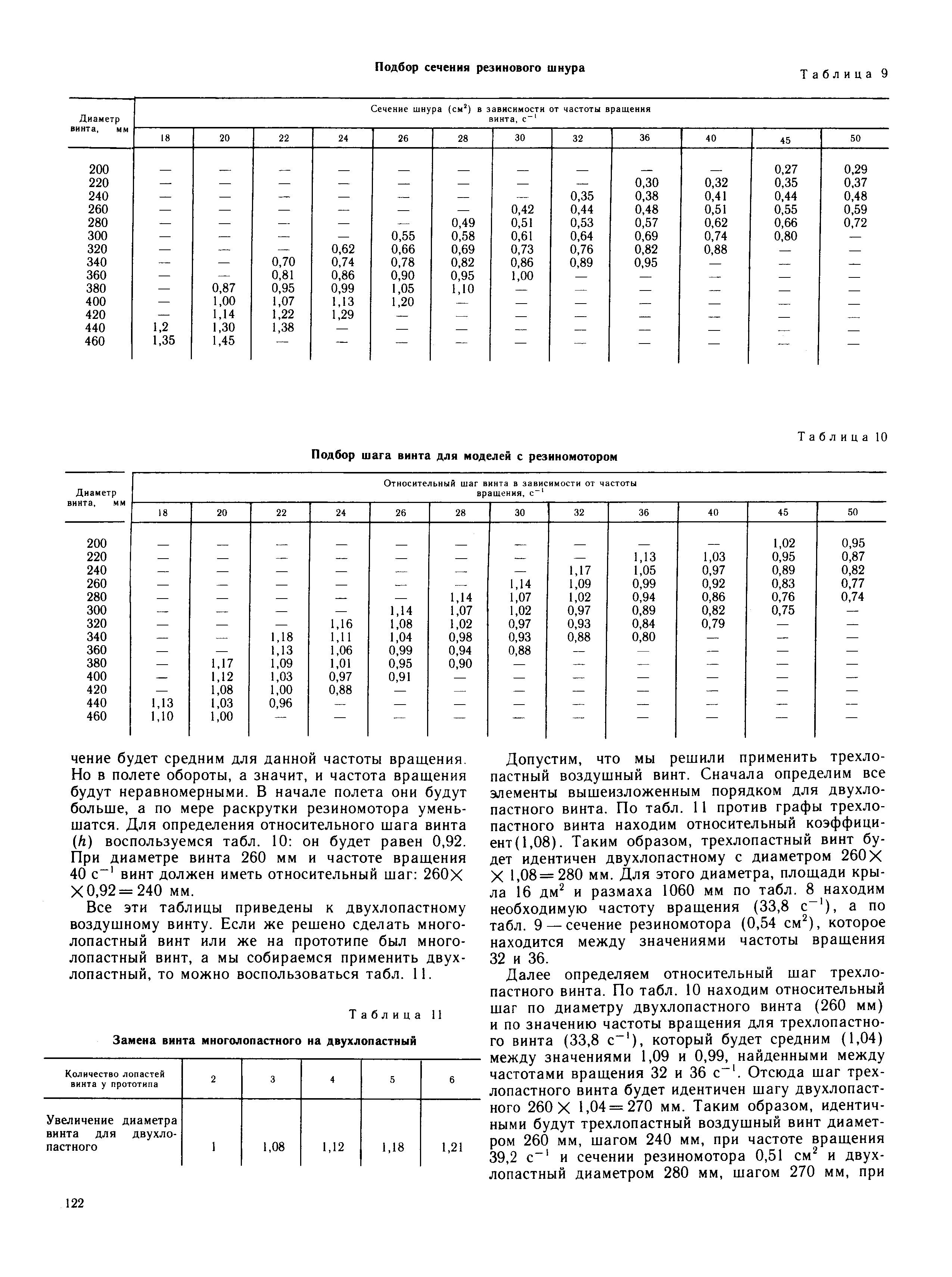 cтраница 122