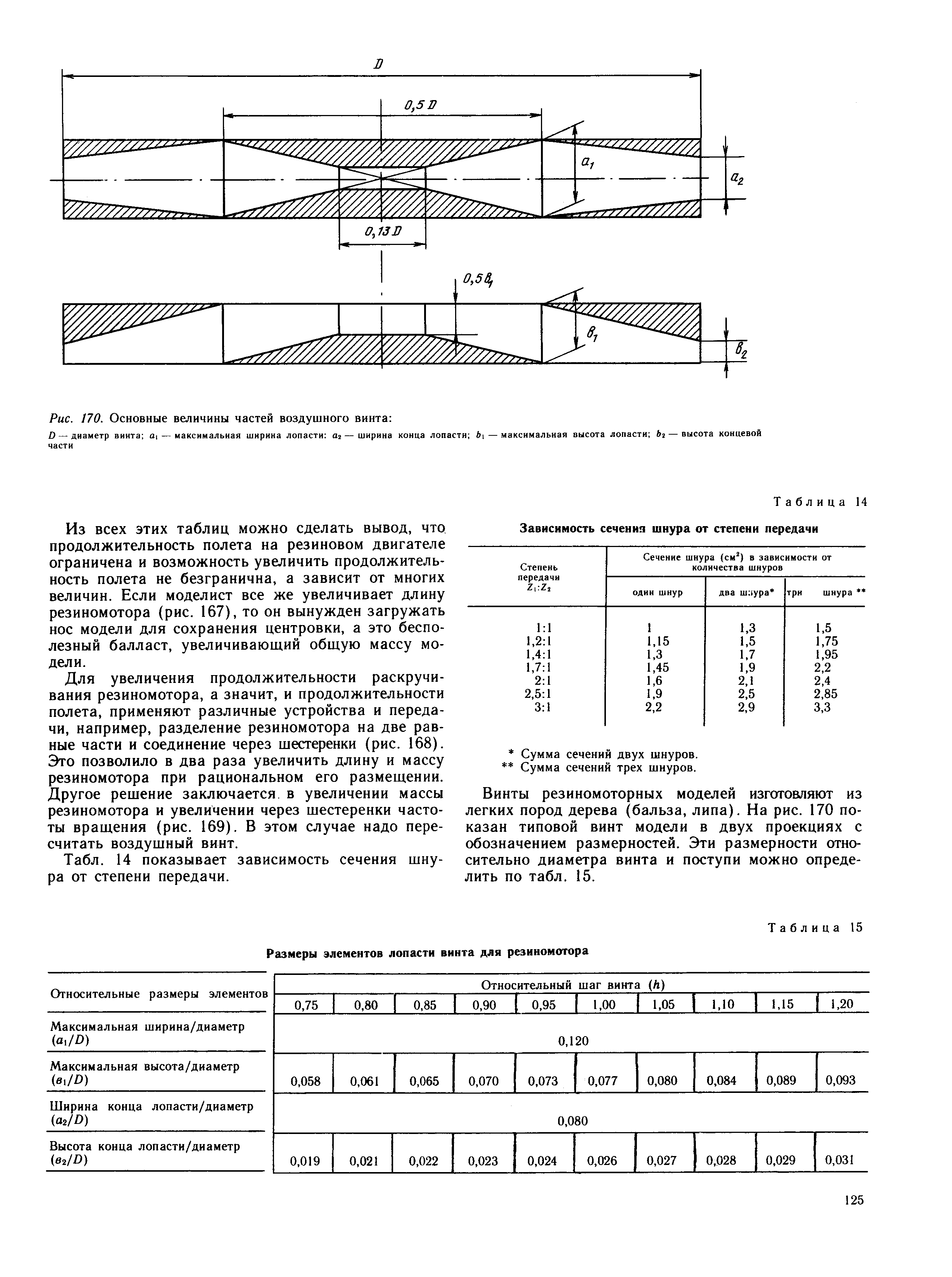 cтраница 125