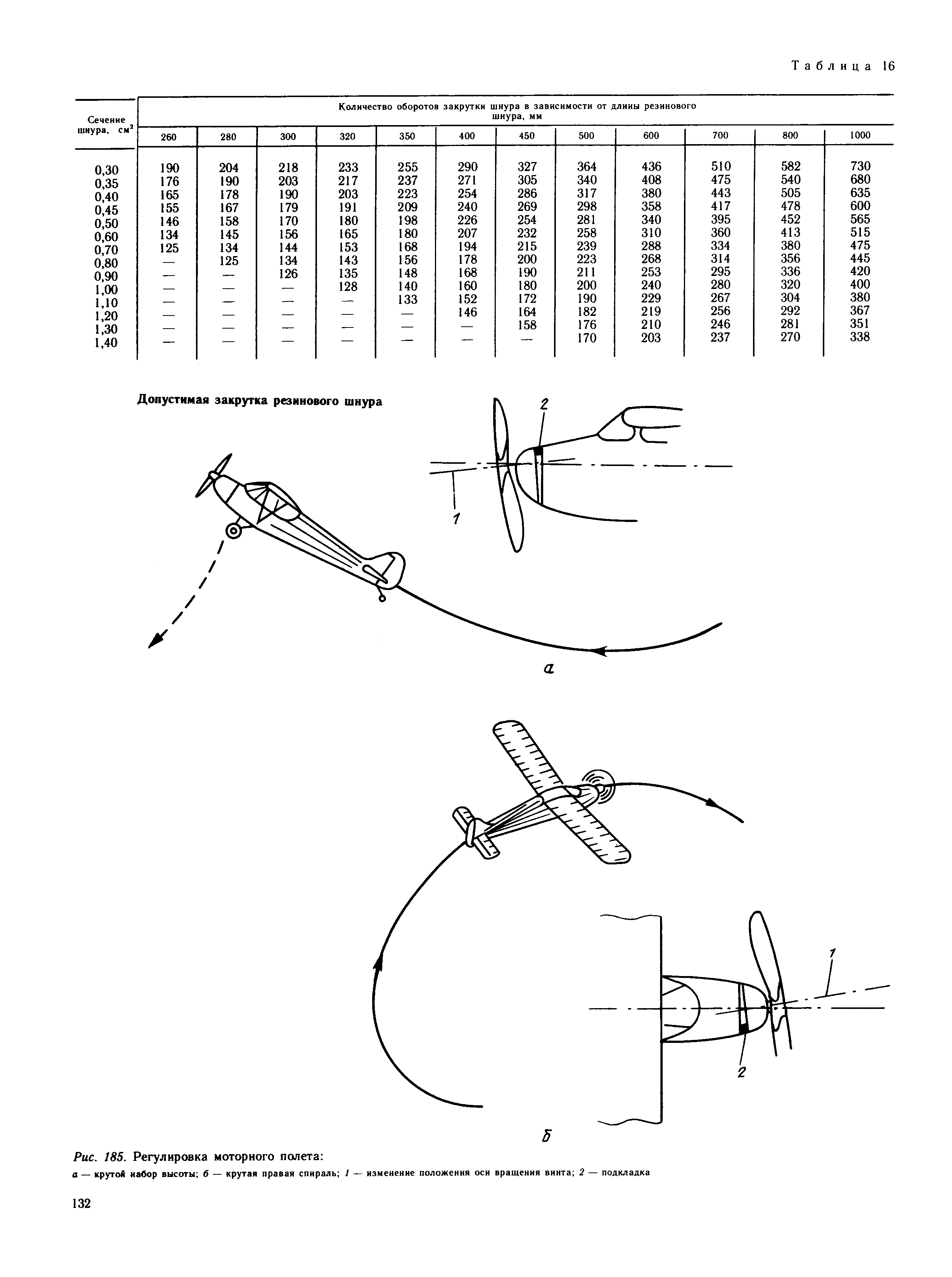 cтраница 132