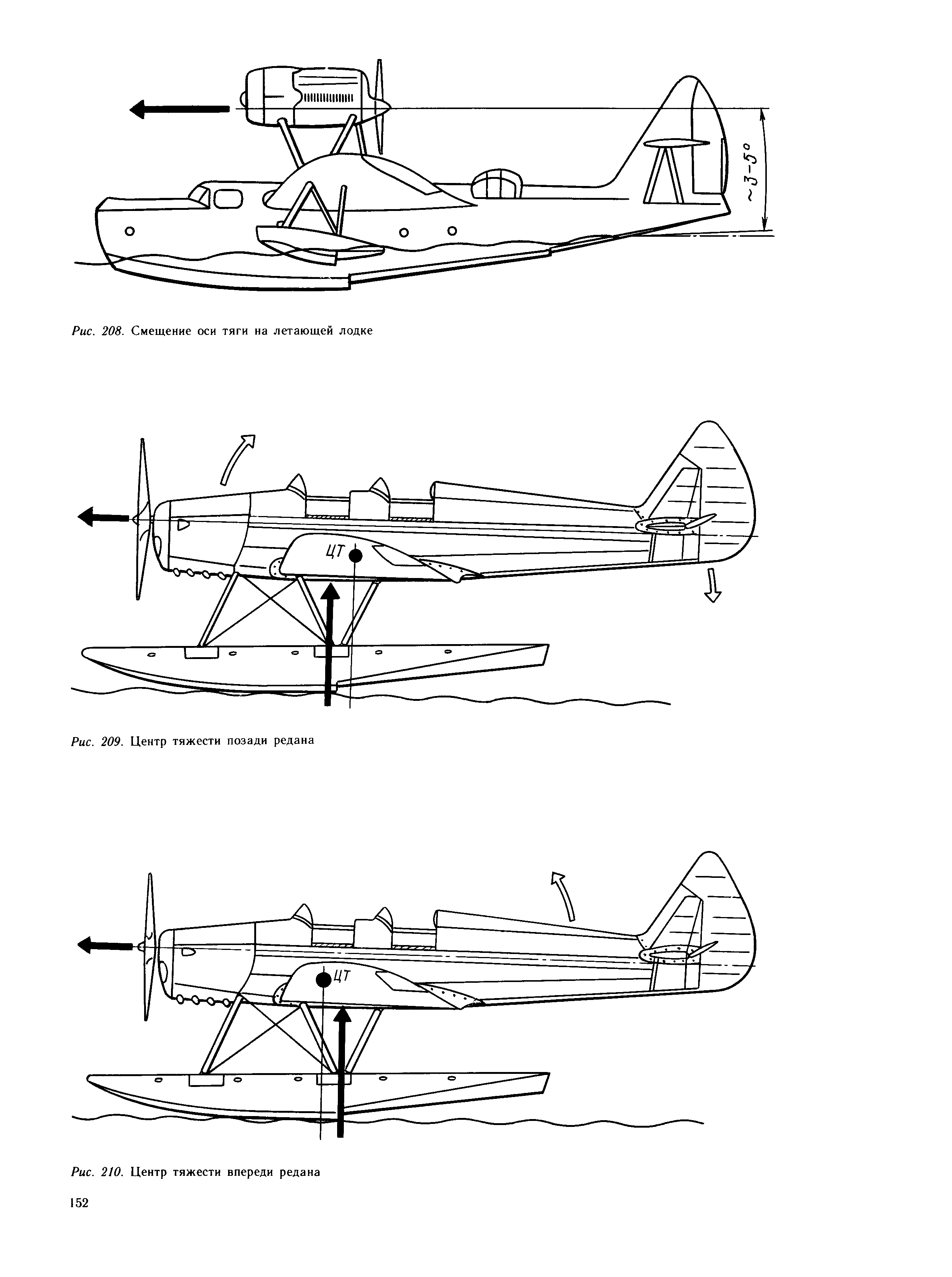 cтраница 152