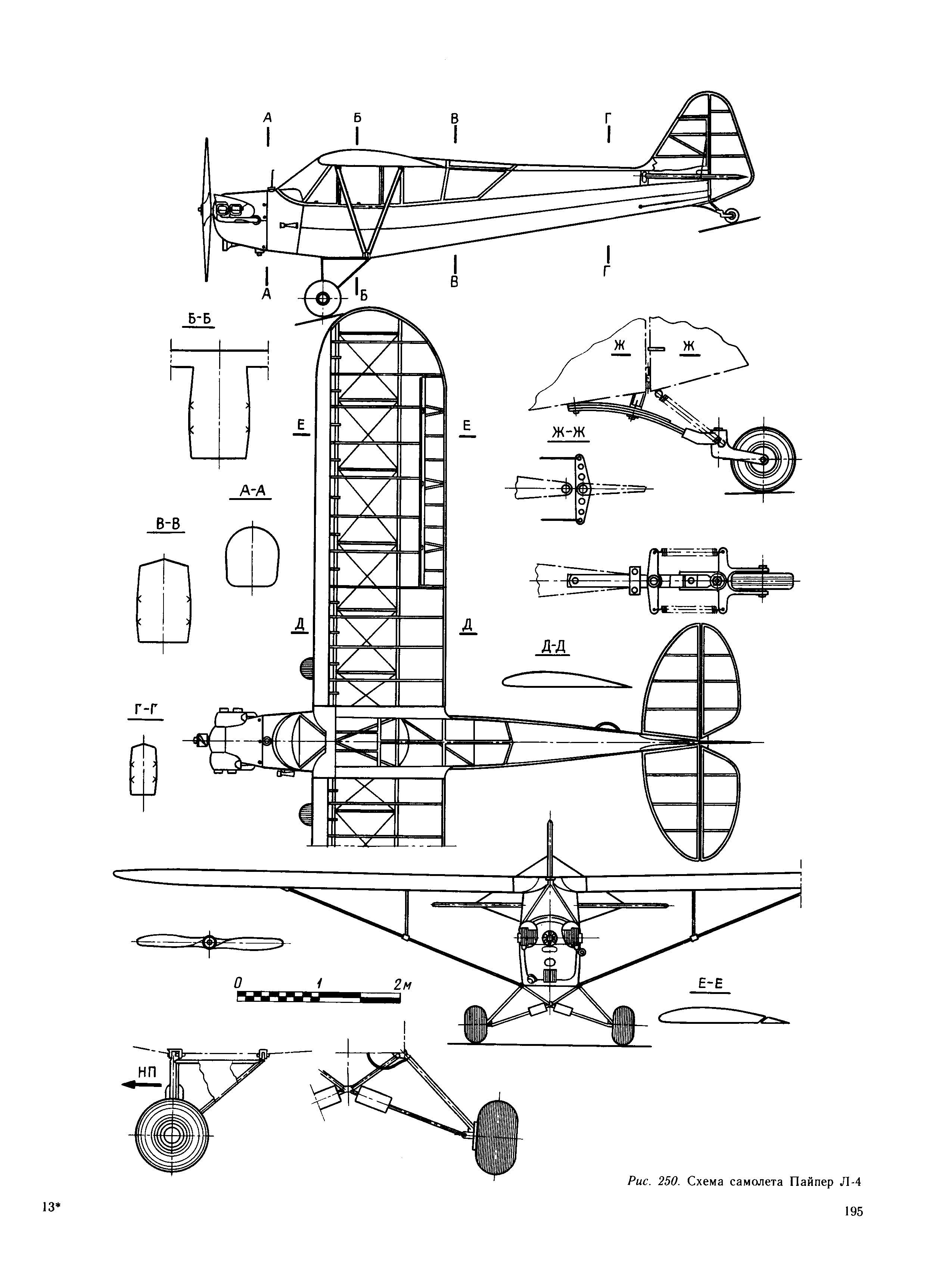 cтраница 195