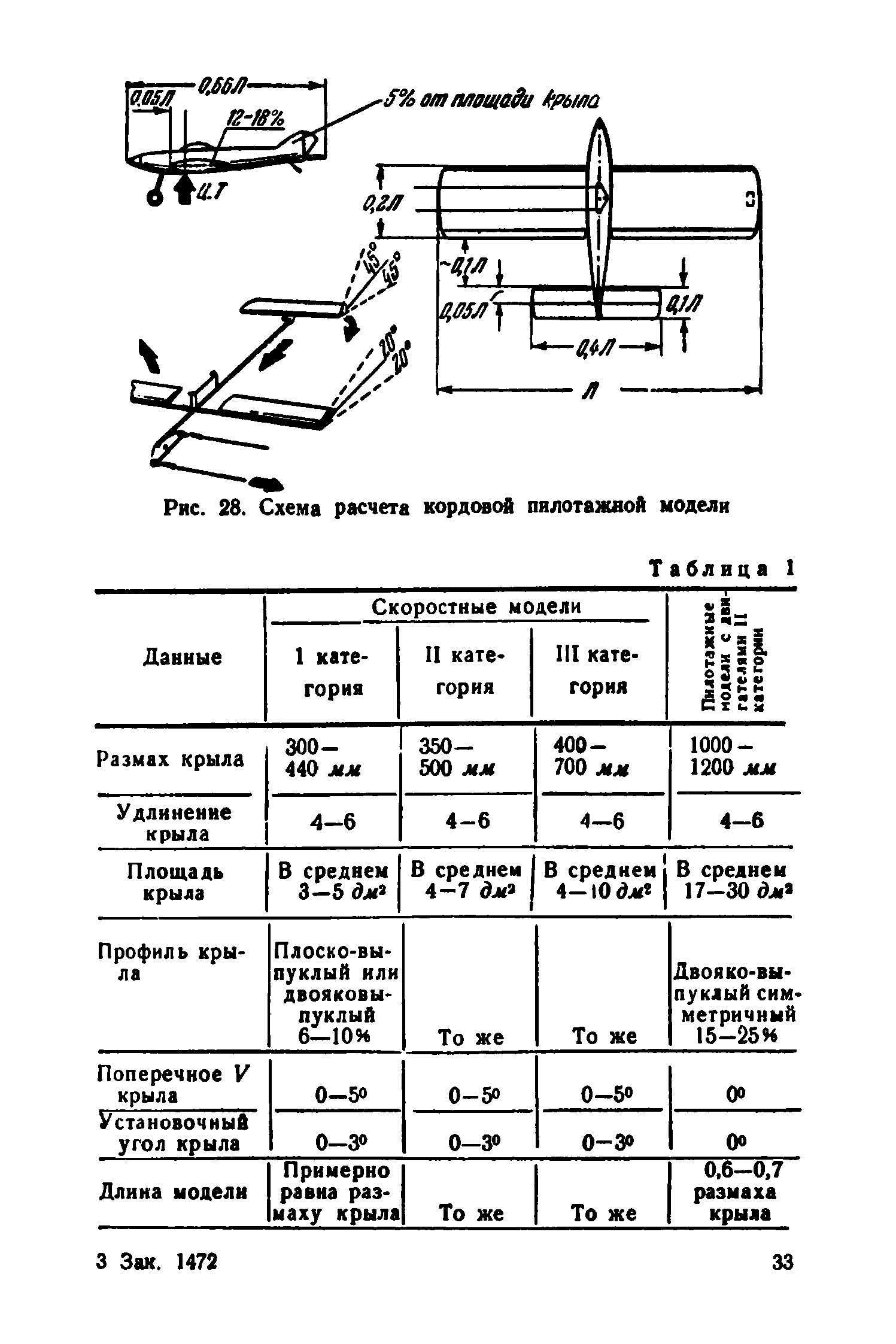 cтр. 033